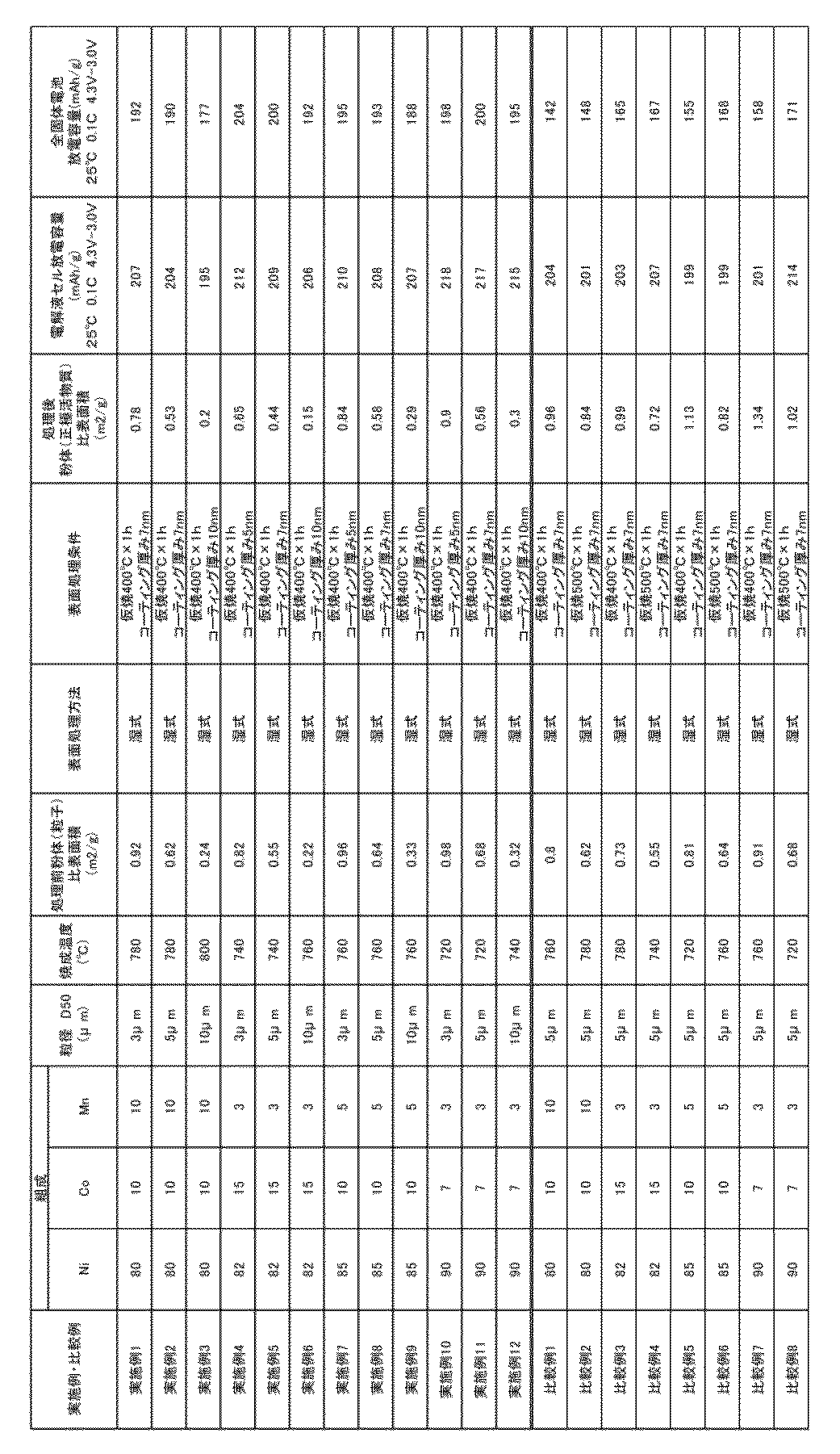 Figure JPOXMLDOC01-appb-T000001