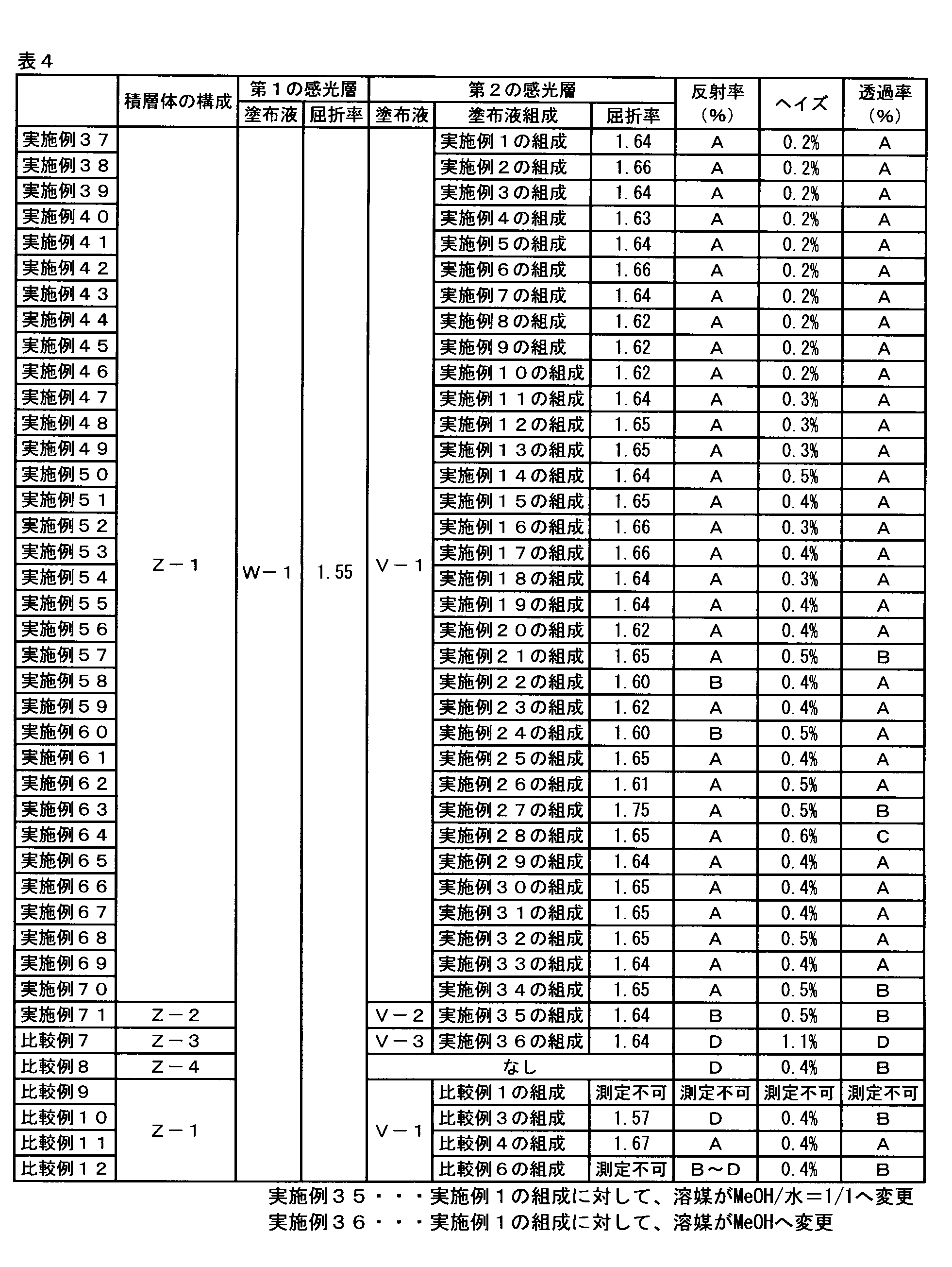 Figure JPOXMLDOC01-appb-T000006