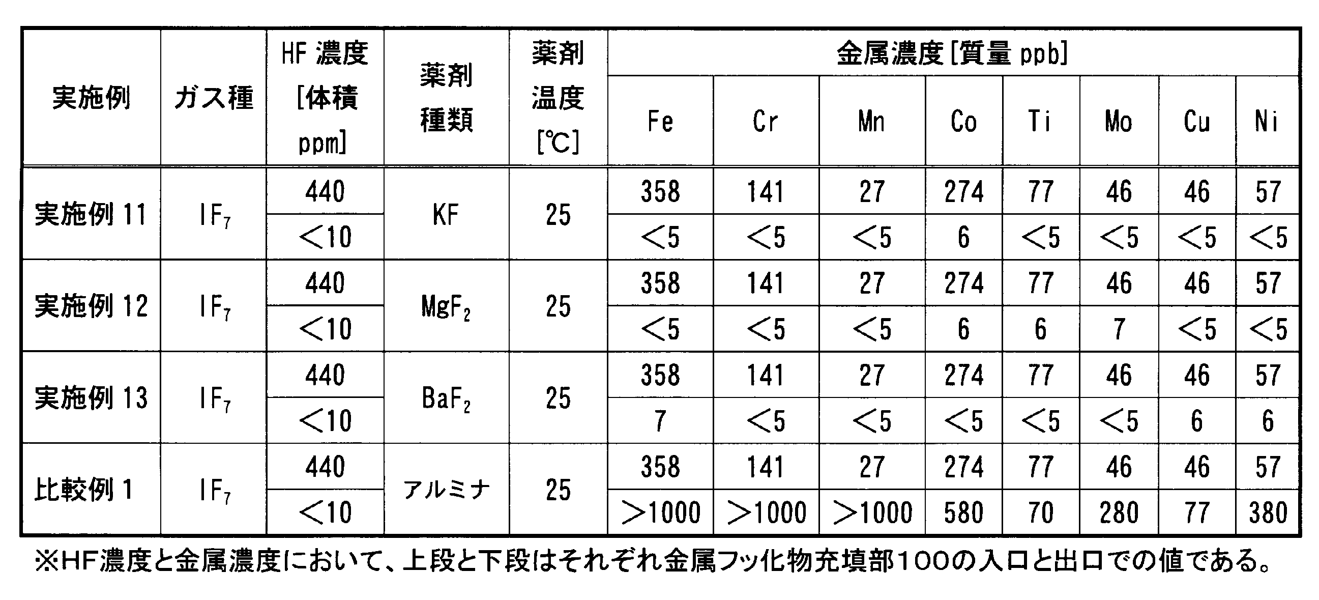 Figure JPOXMLDOC01-appb-T000002