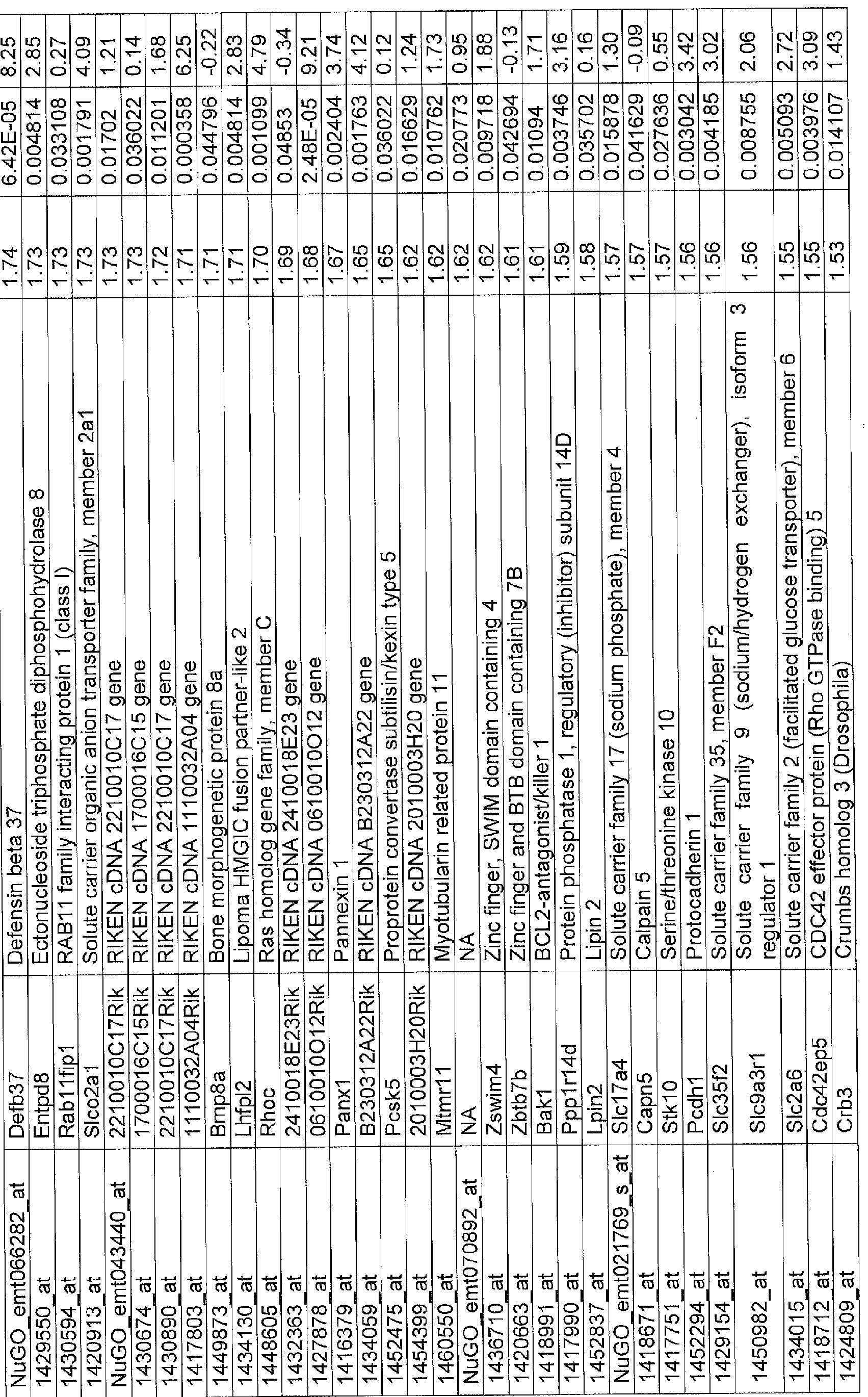 Figure imgf000144_0001