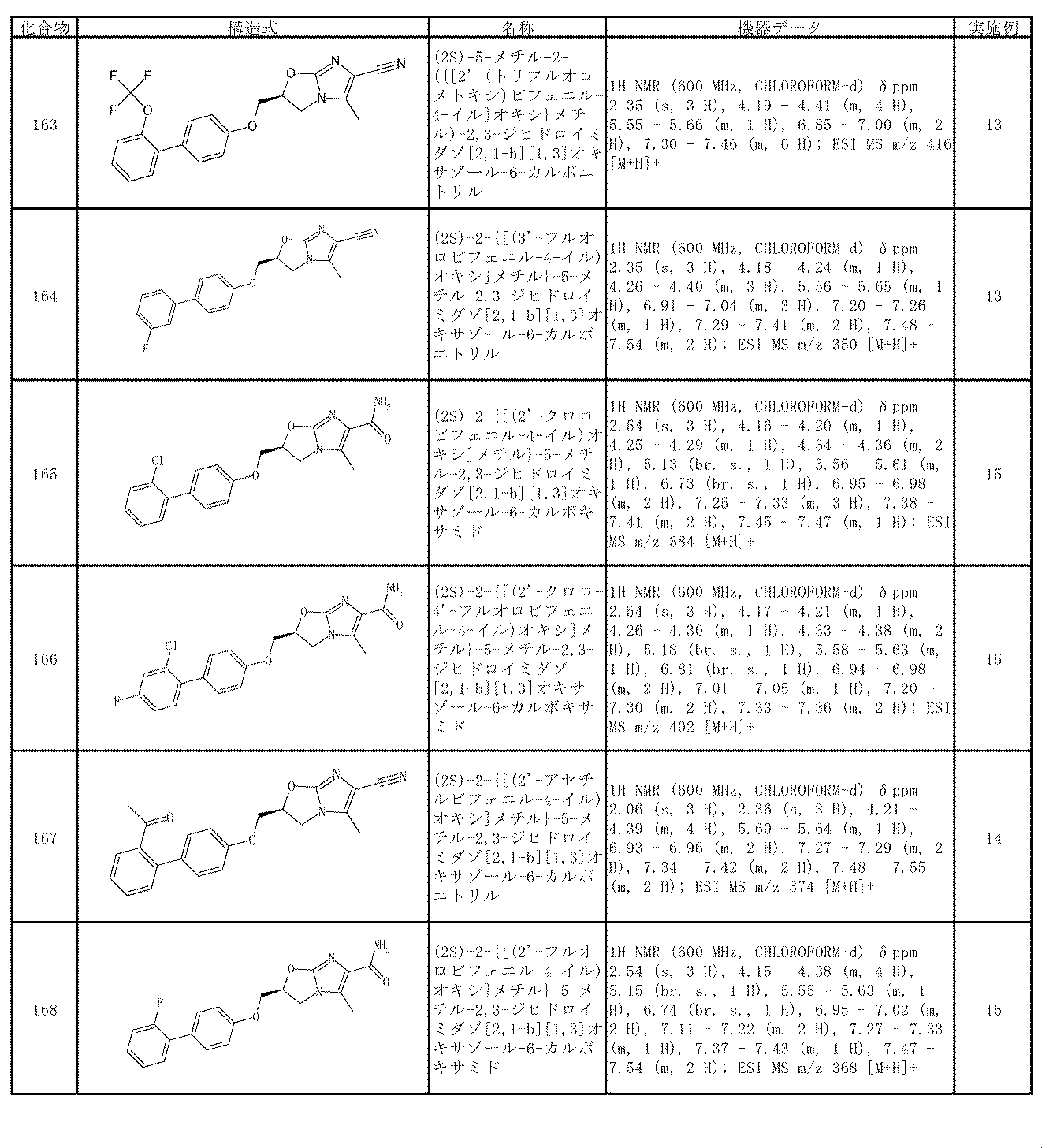 Figure JPOXMLDOC01-appb-T000055