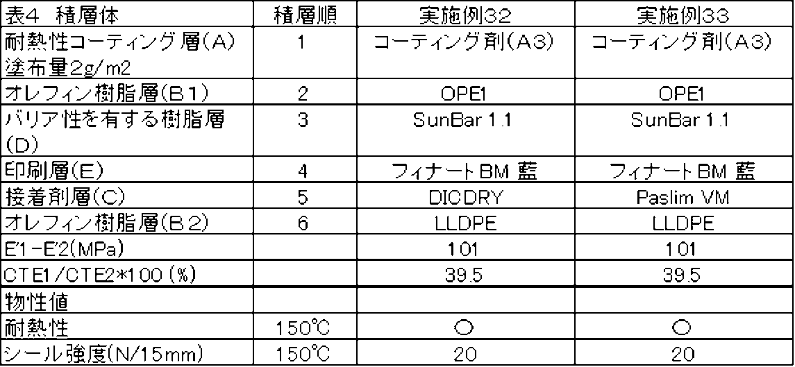 Figure JPOXMLDOC01-appb-T000014