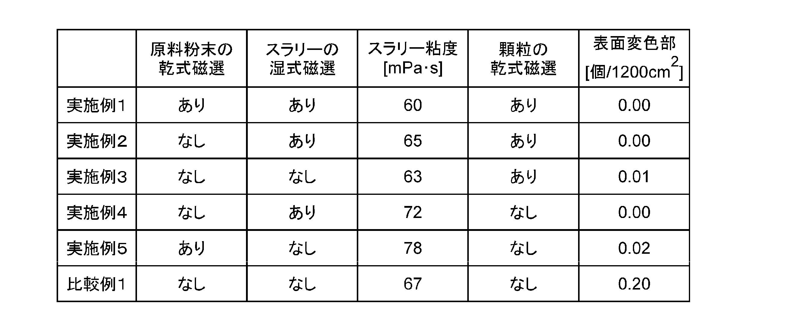 Figure JPOXMLDOC01-appb-T000002