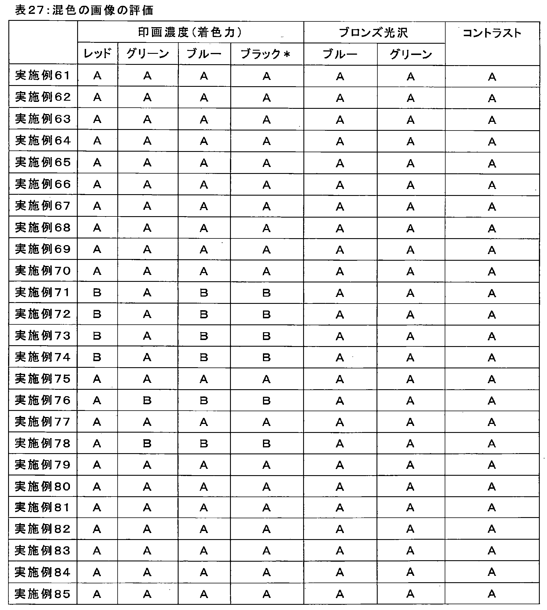 Figure JPOXMLDOC01-appb-T000099