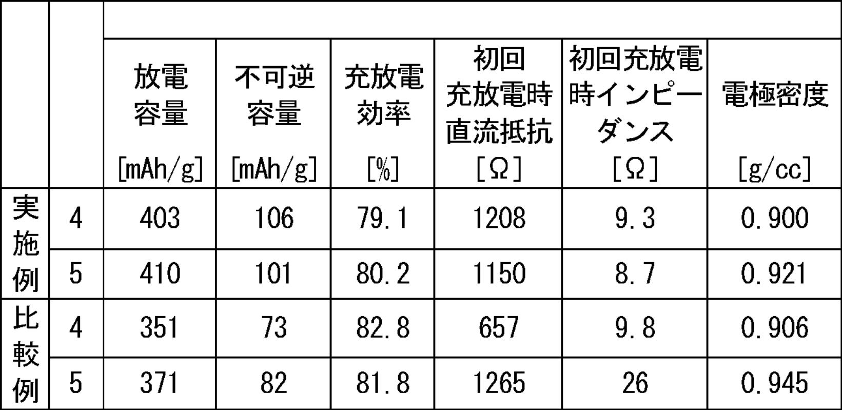 Figure JPOXMLDOC01-appb-T000008