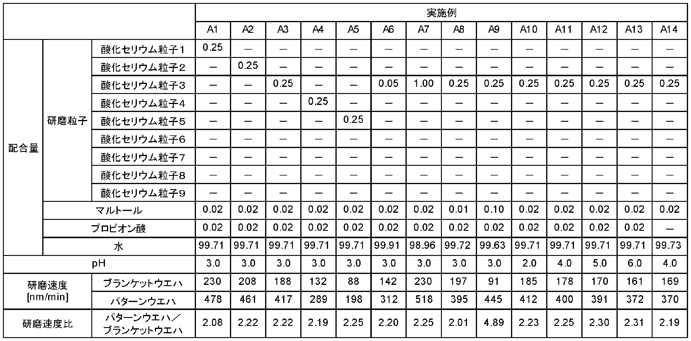 Figure JPOXMLDOC01-appb-T000008