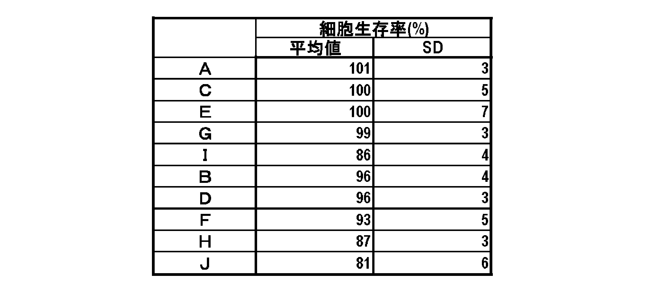Figure JPOXMLDOC01-appb-T000024