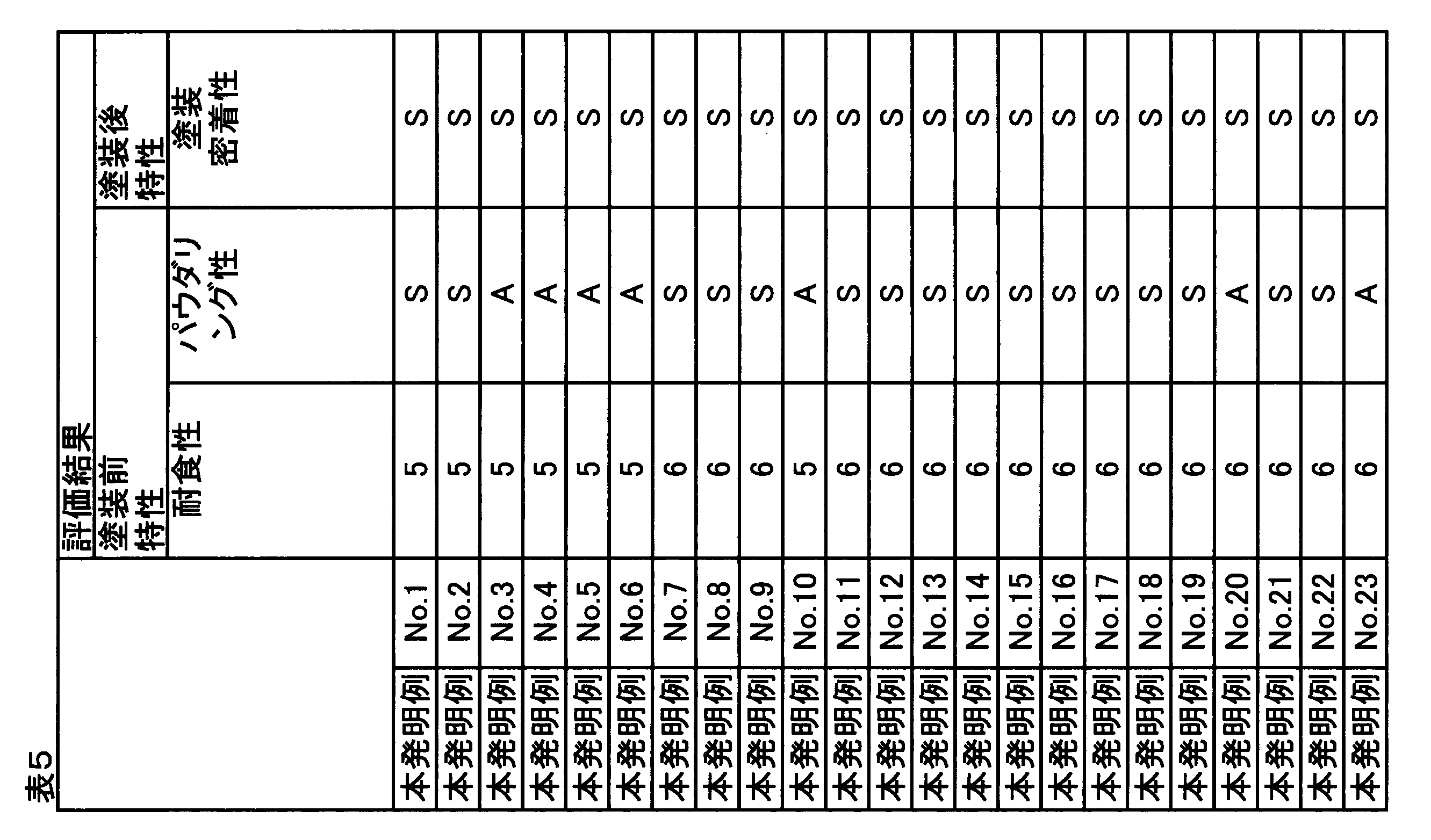Figure JPOXMLDOC01-appb-T000005