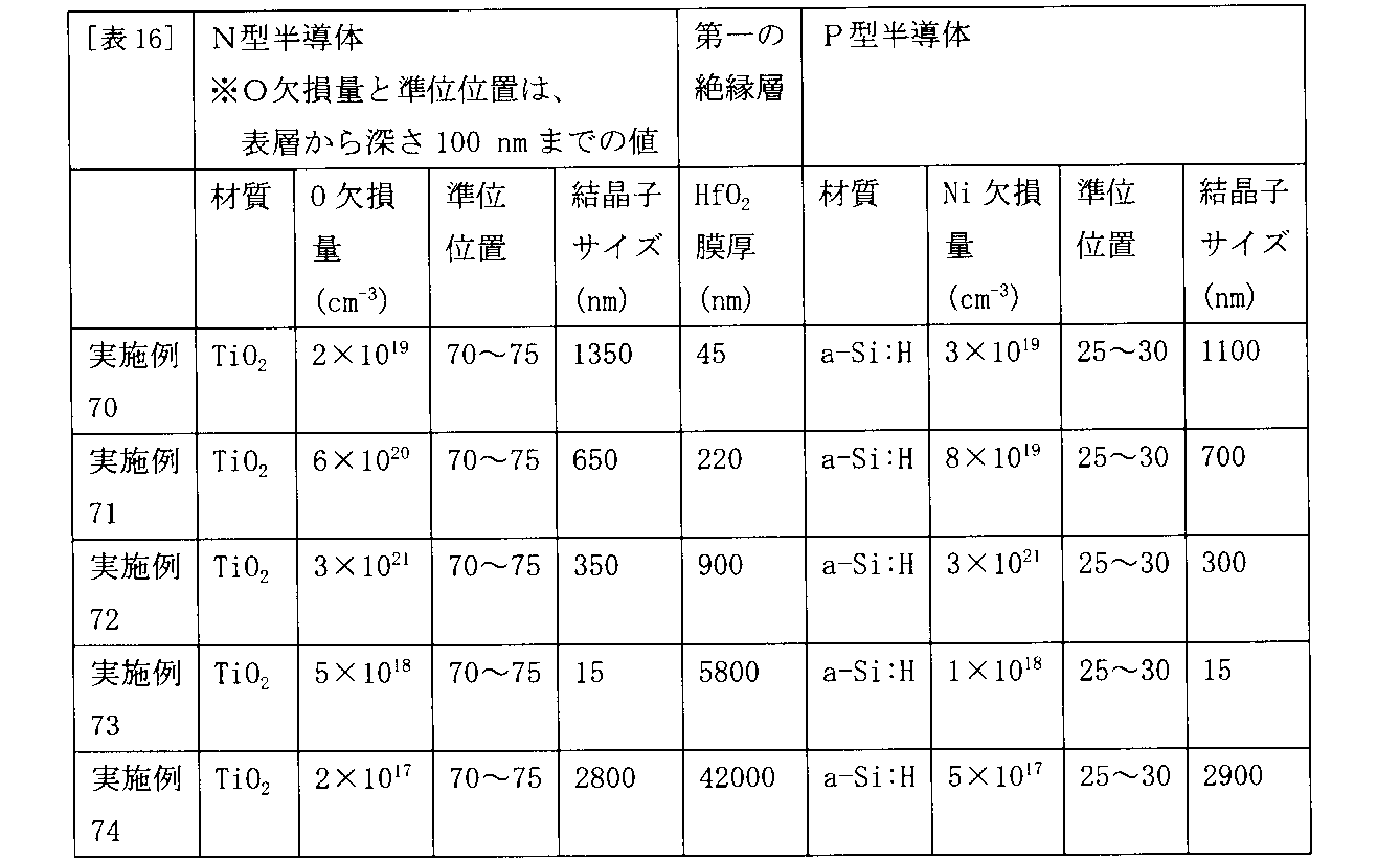 Figure JPOXMLDOC01-appb-T000017