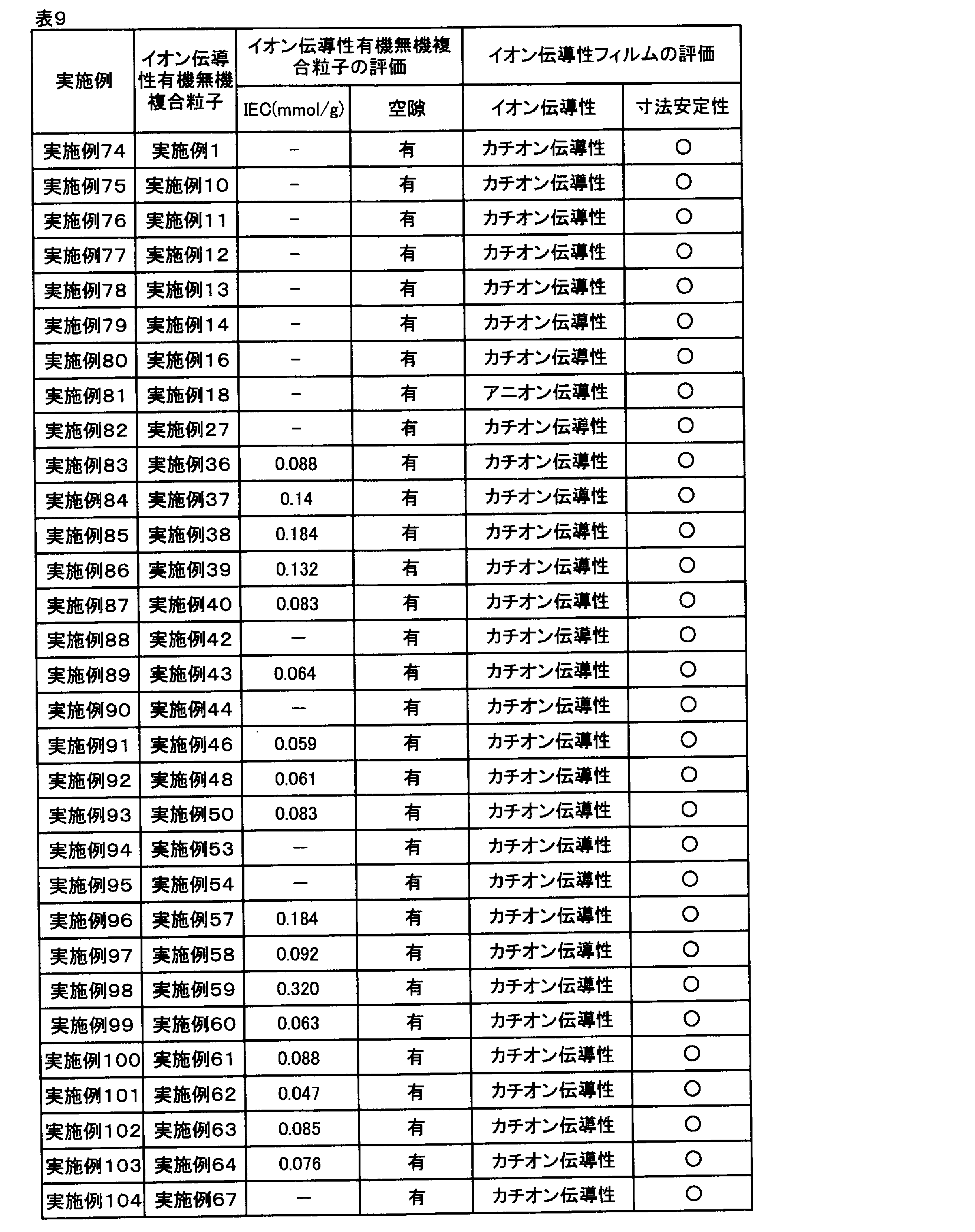 Figure JPOXMLDOC01-appb-T000009