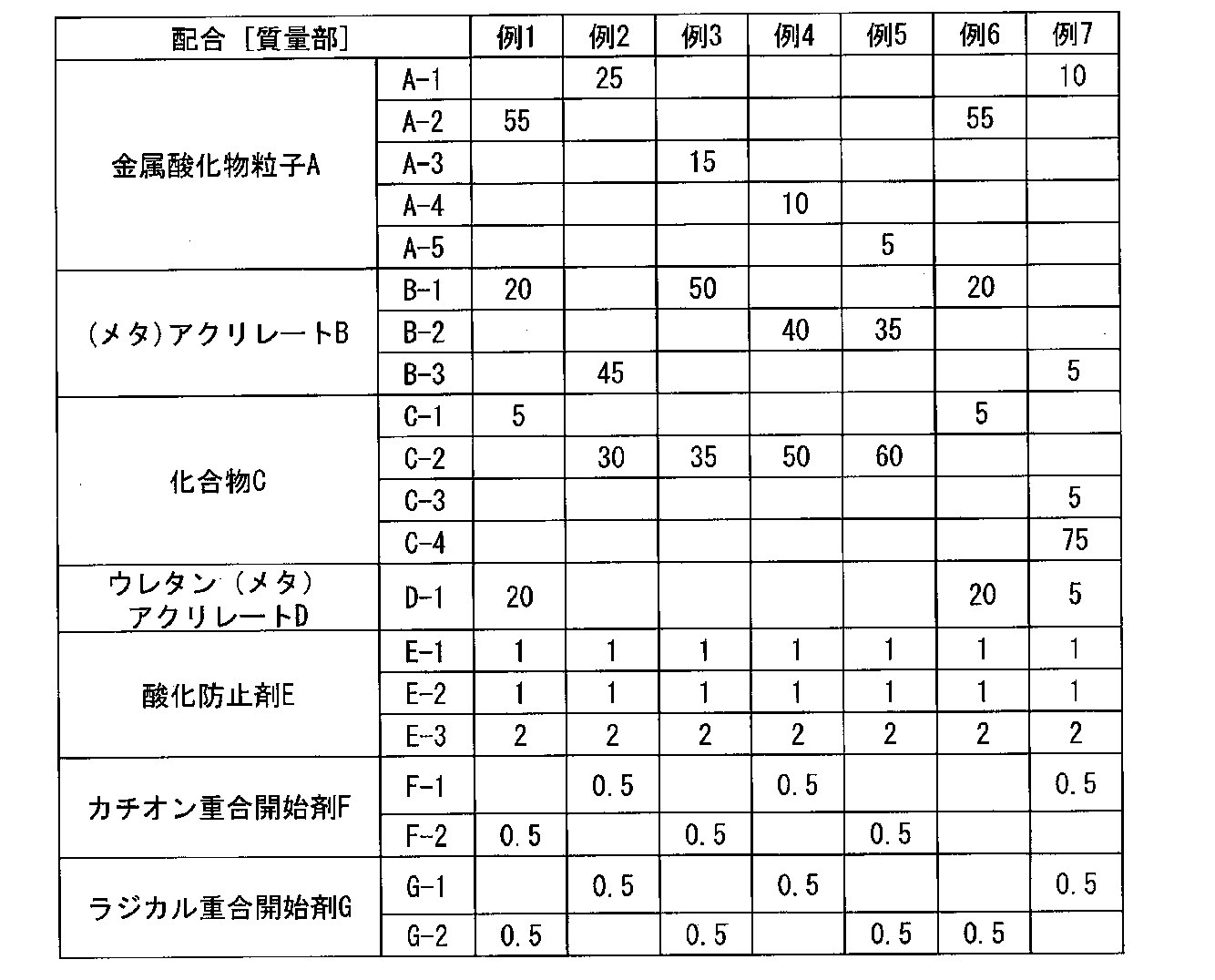 Figure JPOXMLDOC01-appb-T000003
