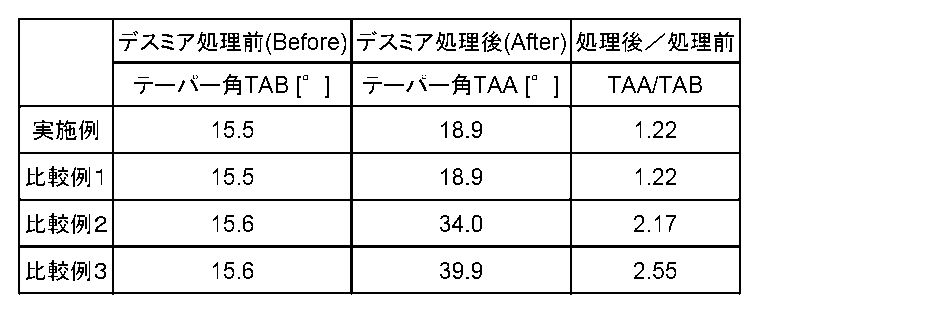 Figure JPOXMLDOC01-appb-T000002