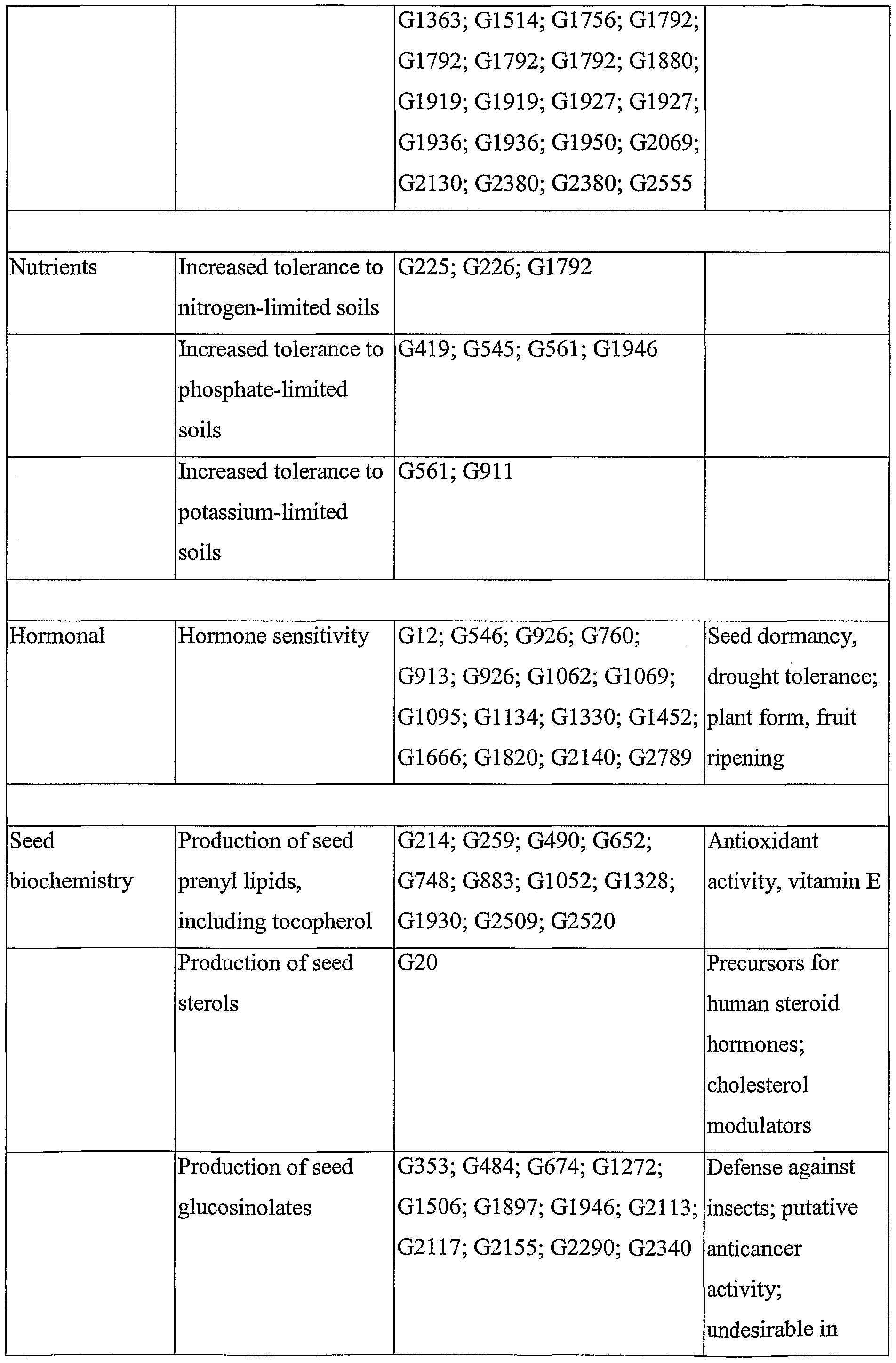 Figure imgf000101_0001