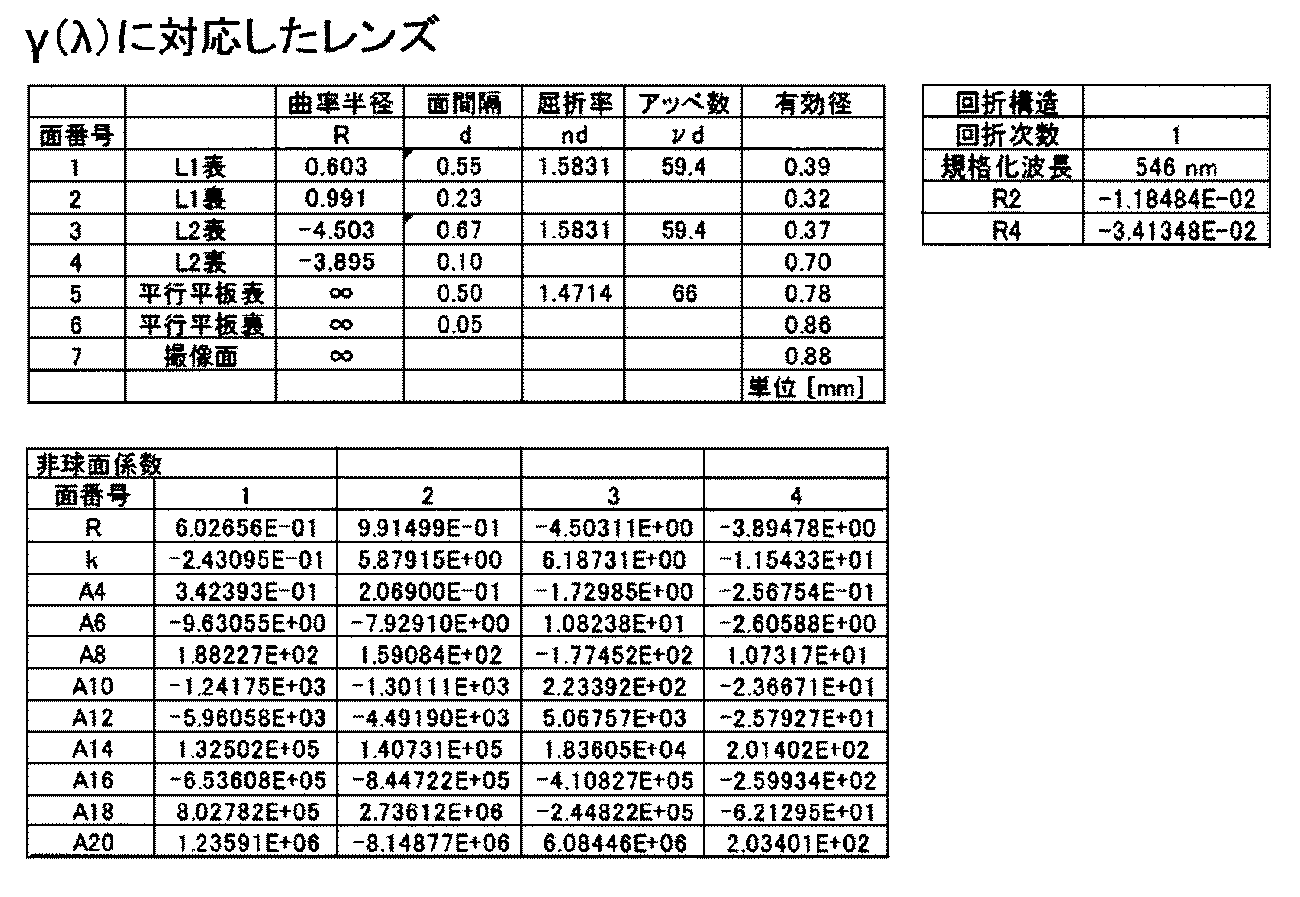 Figure JPOXMLDOC01-appb-T000010