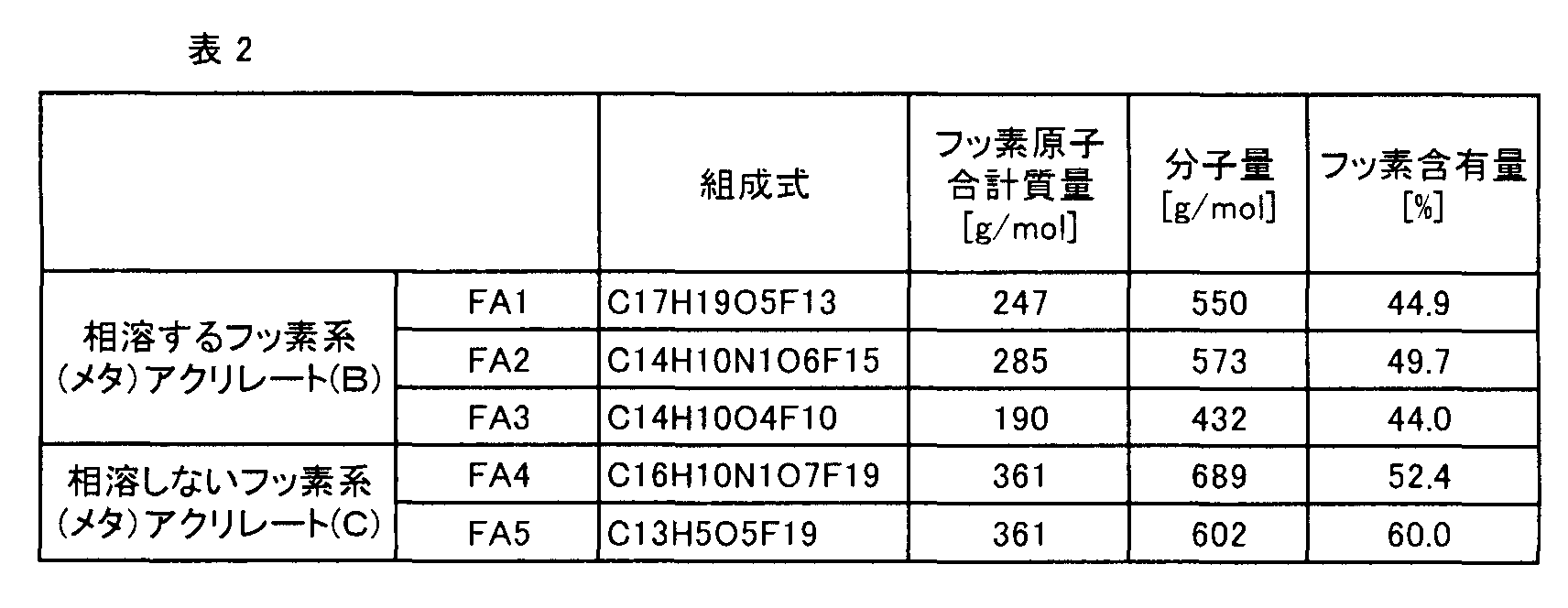 Figure JPOXMLDOC01-appb-T000002