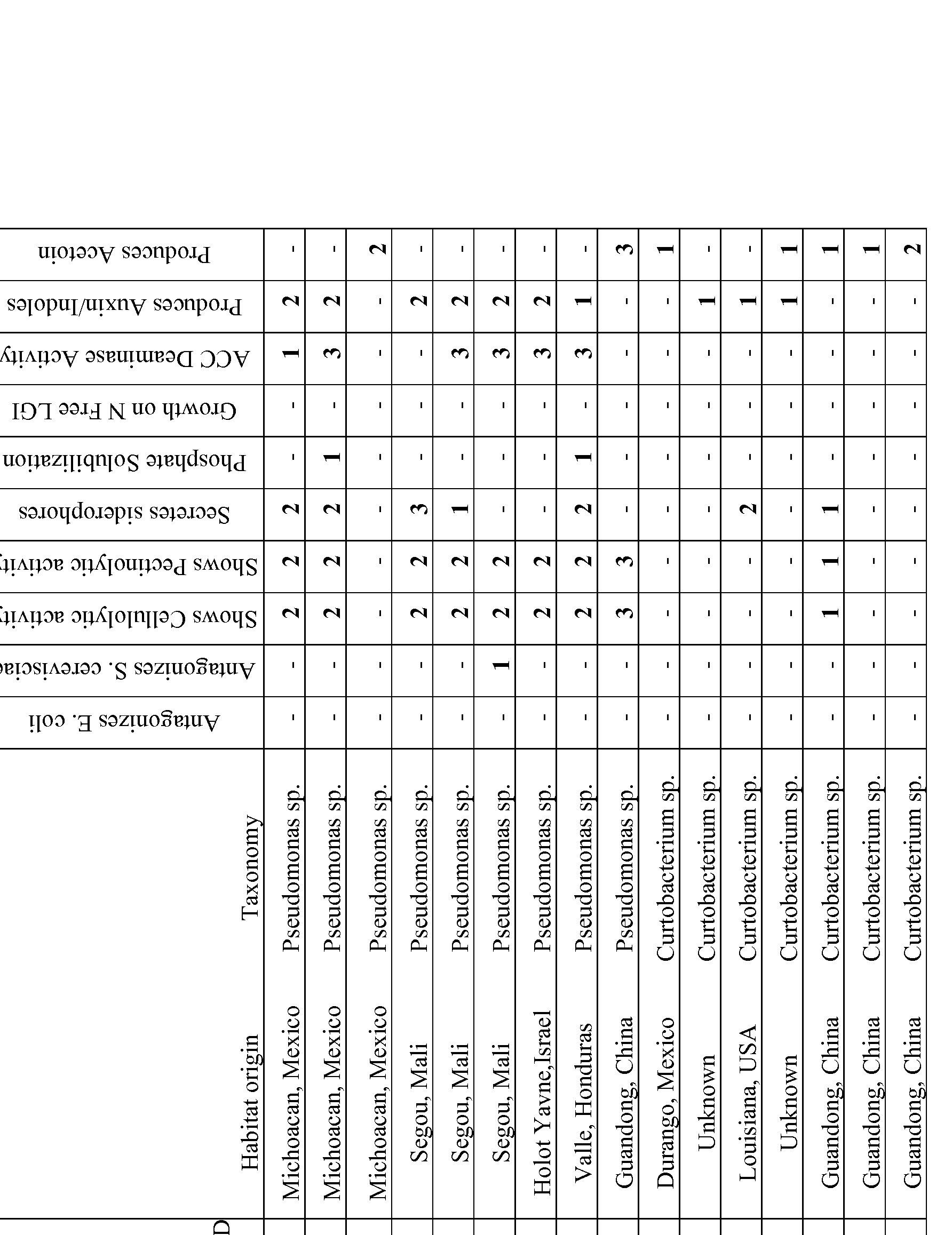 wo2015100431a2 plants containing beneficial endophytes google