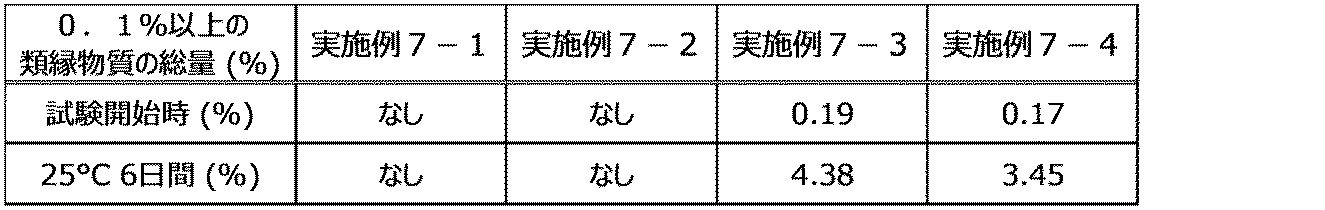 Figure JPOXMLDOC01-appb-T000046