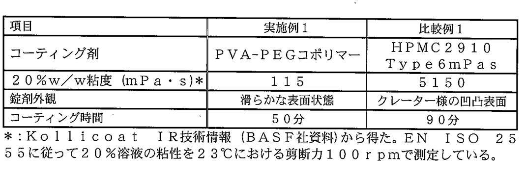 Figure JPOXMLDOC01-appb-T000002