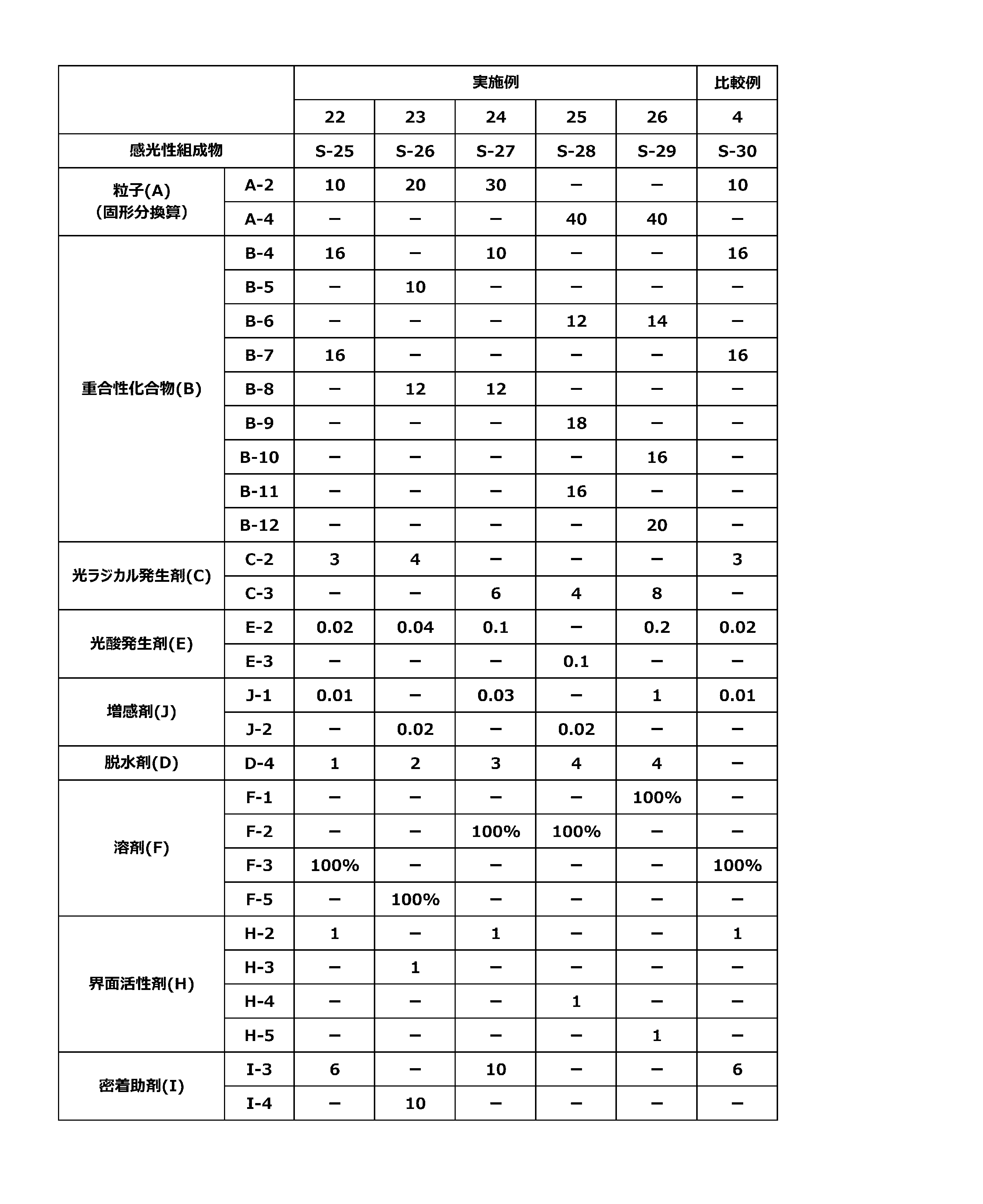 Figure JPOXMLDOC01-appb-T000009