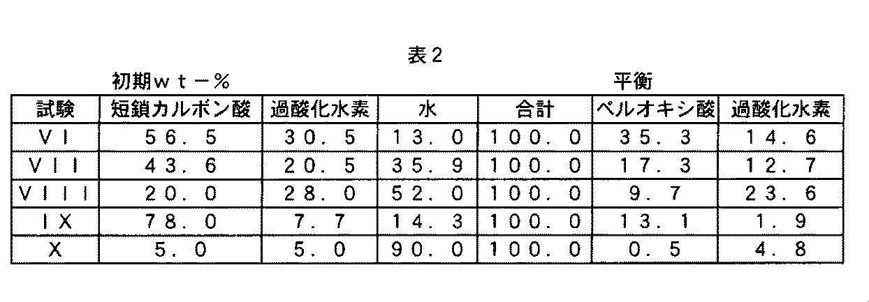 Figure 0005437806