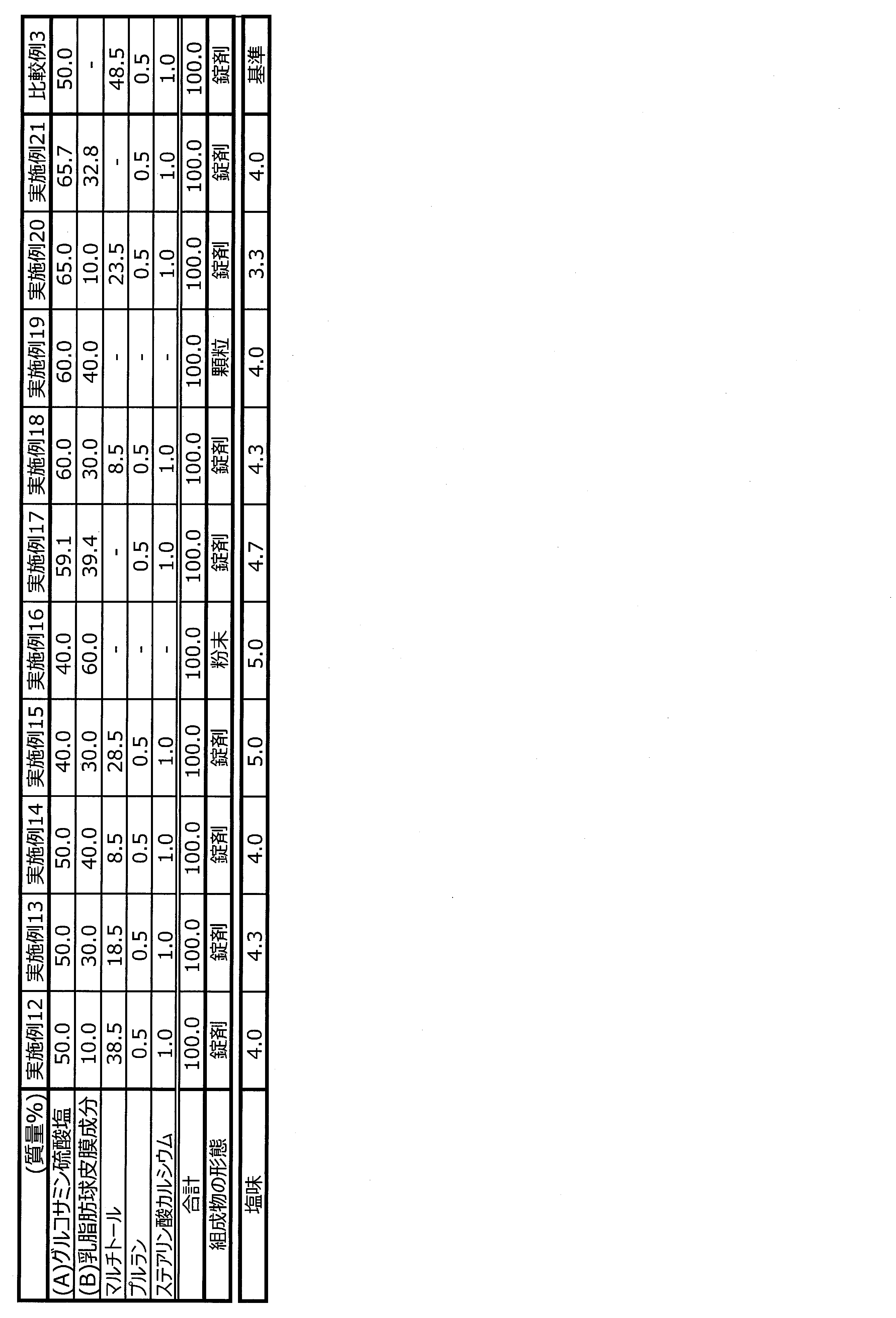 Figure JPOXMLDOC01-appb-T000003