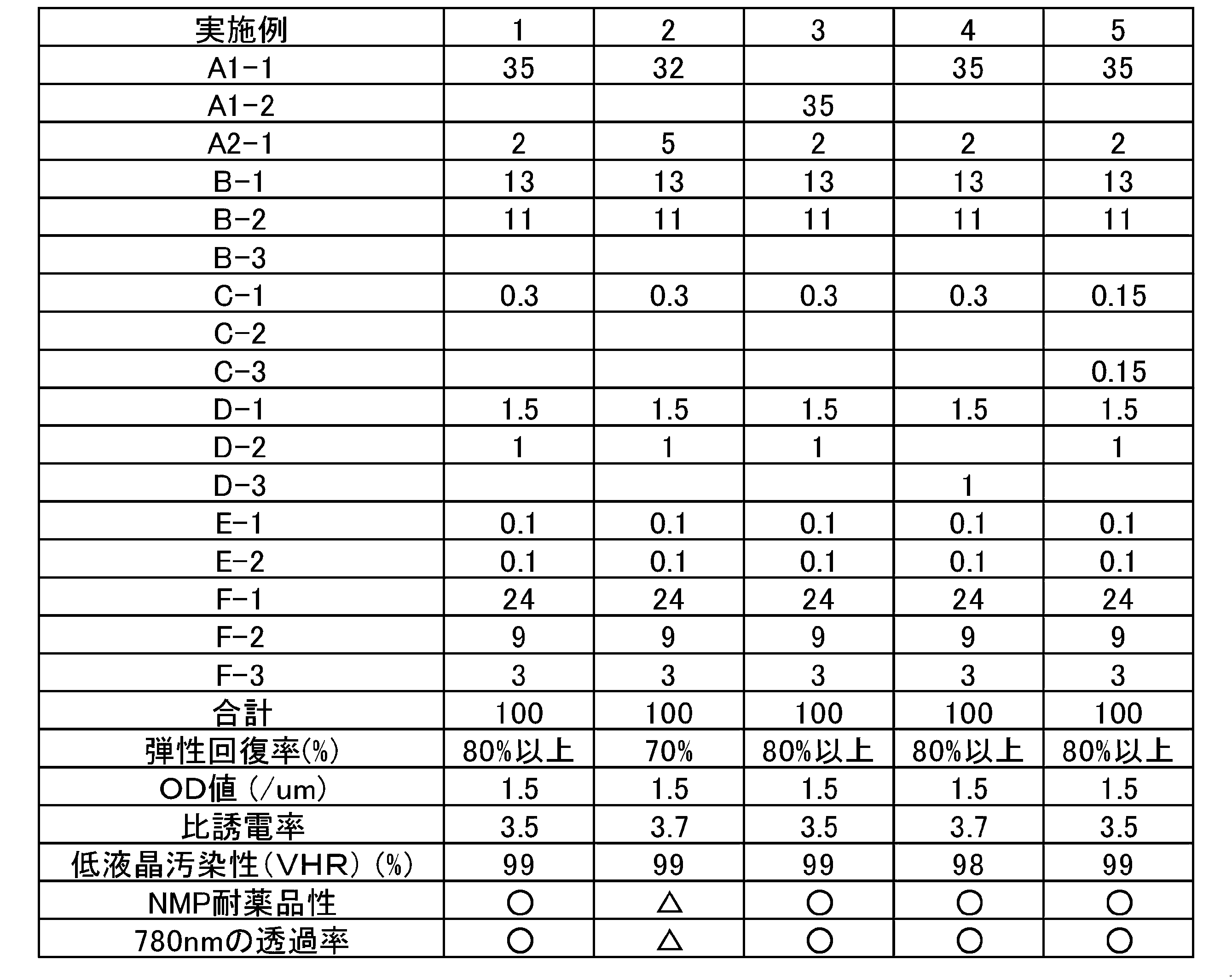 Figure JPOXMLDOC01-appb-T000025