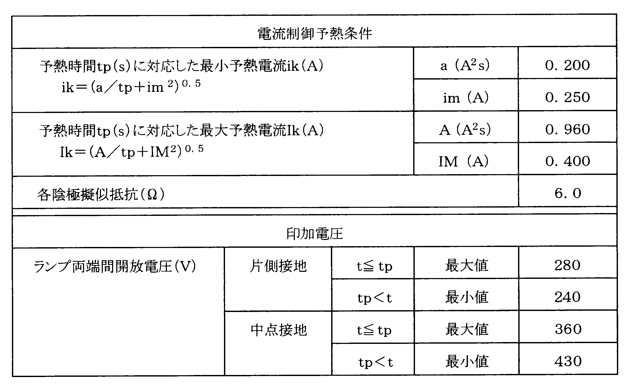 Figure JPOXMLDOC01-appb-T000003