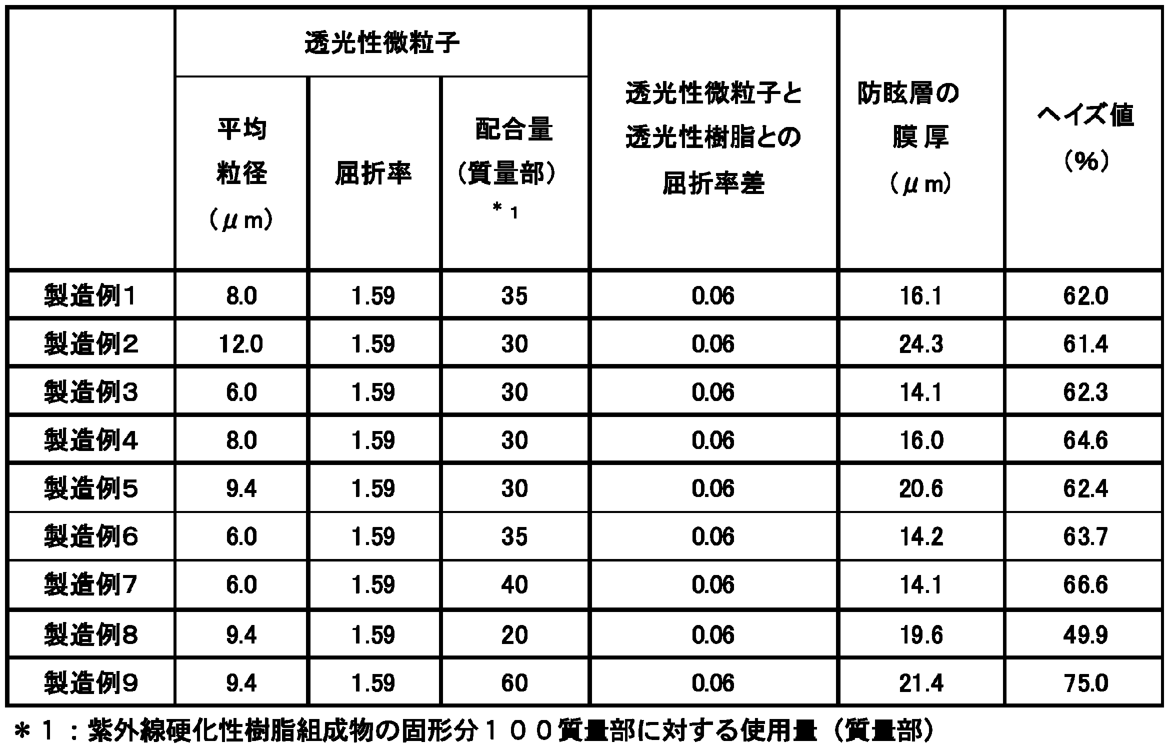 Figure JPOXMLDOC01-appb-T000001