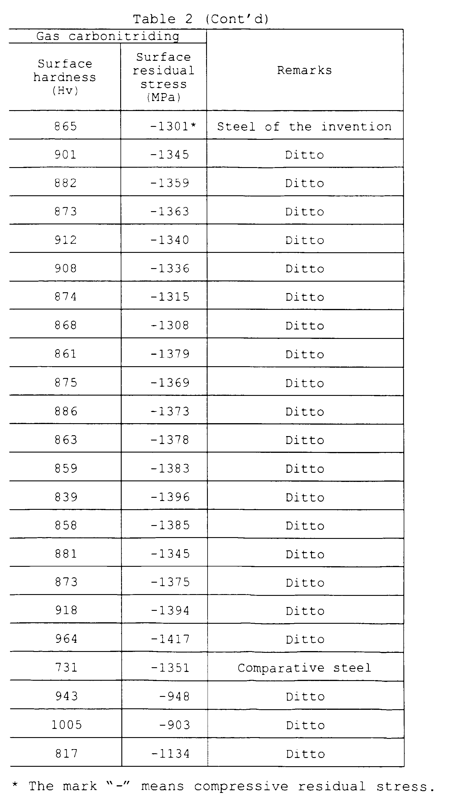 Figure 00230001