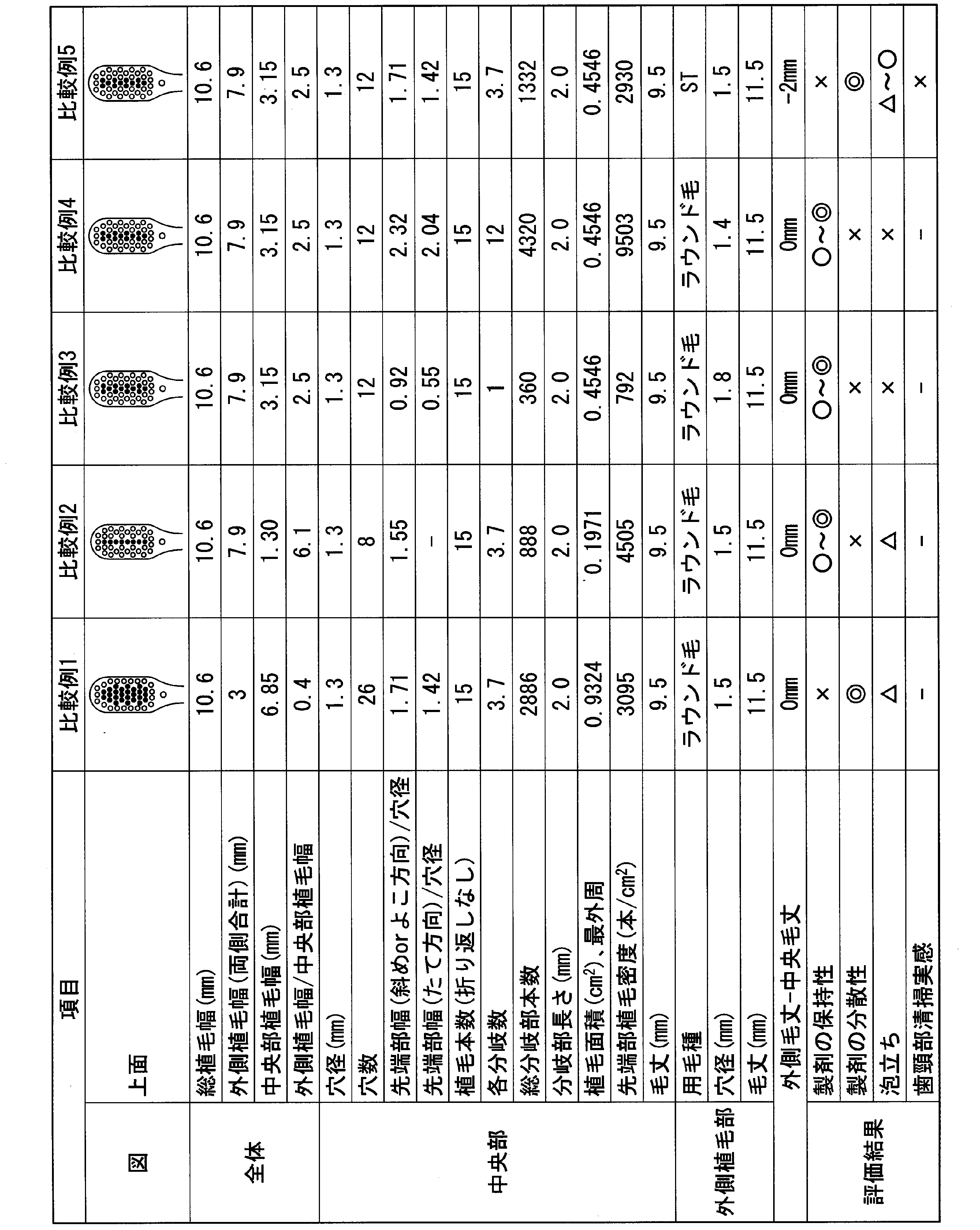 Figure JPOXMLDOC01-appb-T000003