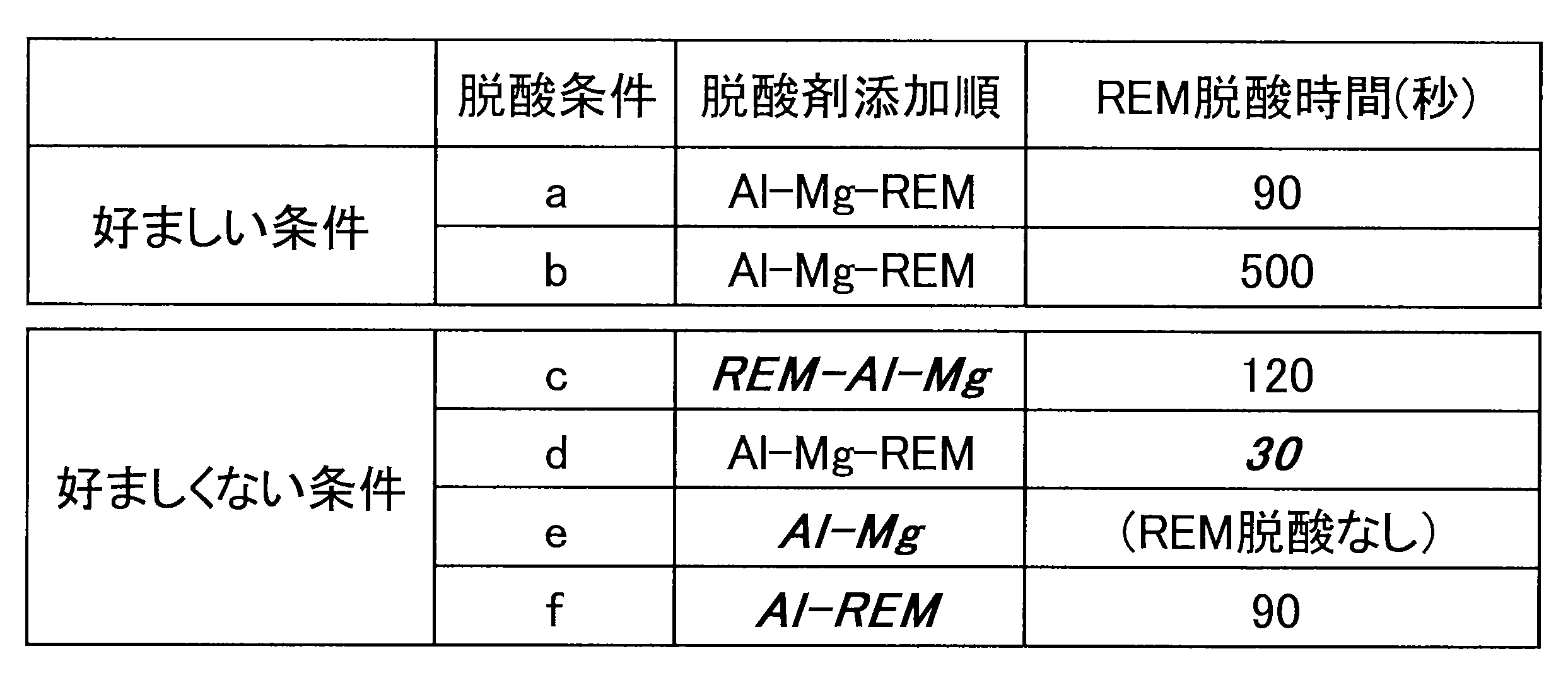 Figure JPOXMLDOC01-appb-T000002