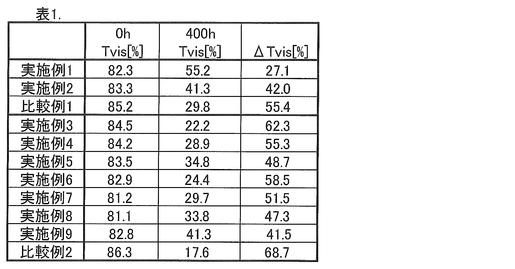Figure JPOXMLDOC01-appb-T000009