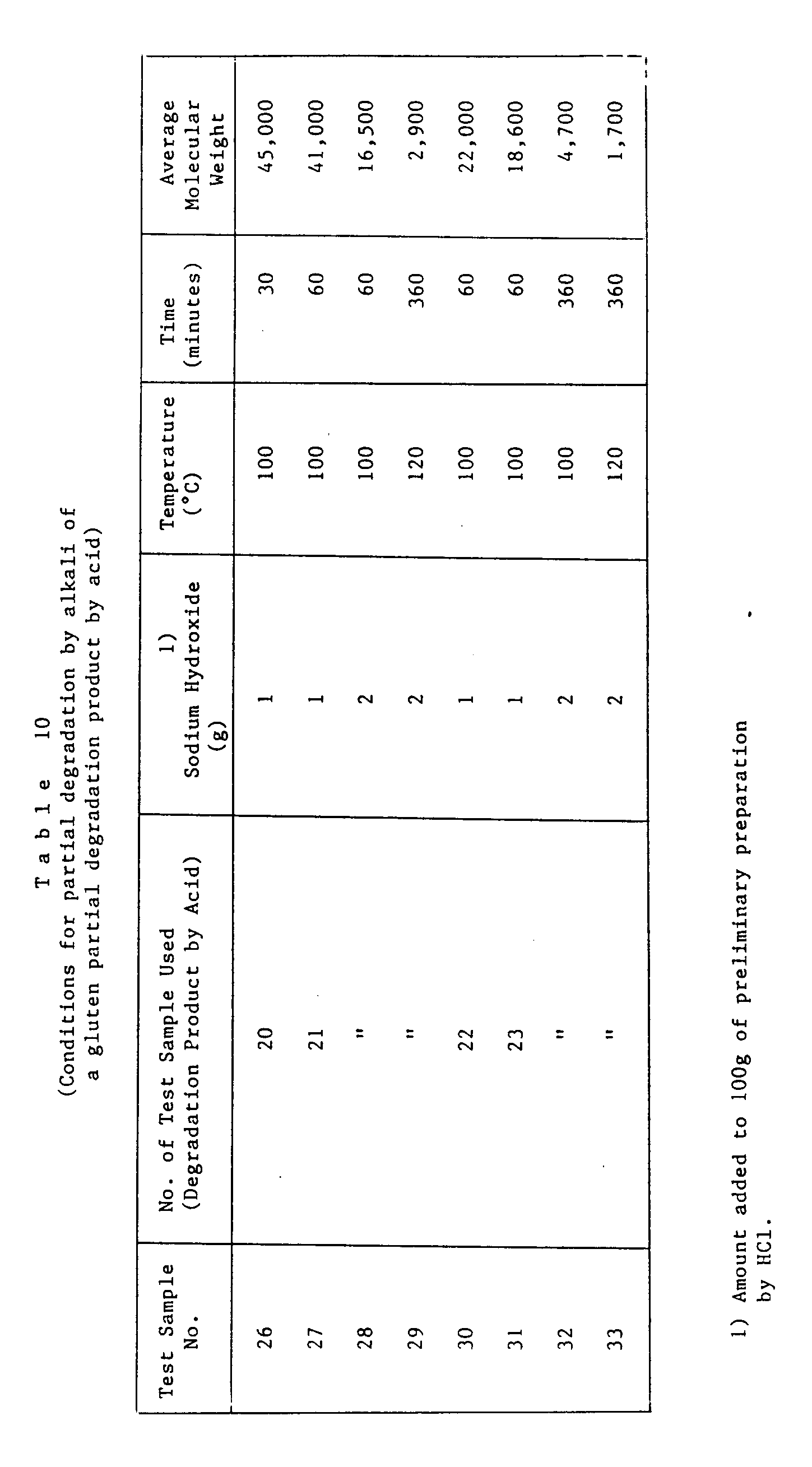 Figure imgb0010