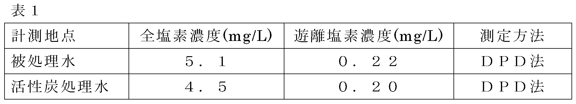 Figure JPOXMLDOC01-appb-T000001