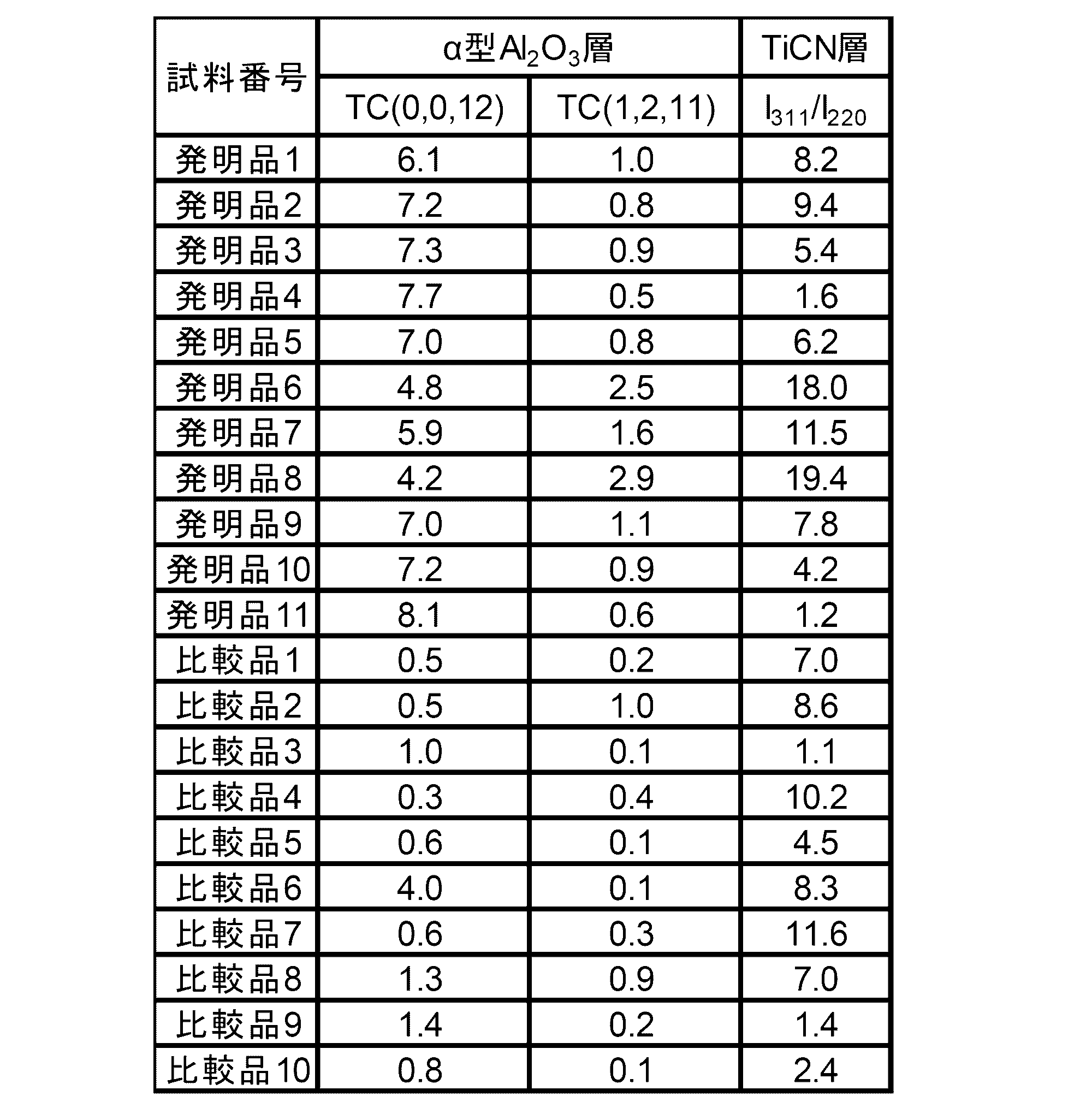 Figure JPOXMLDOC01-appb-T000016