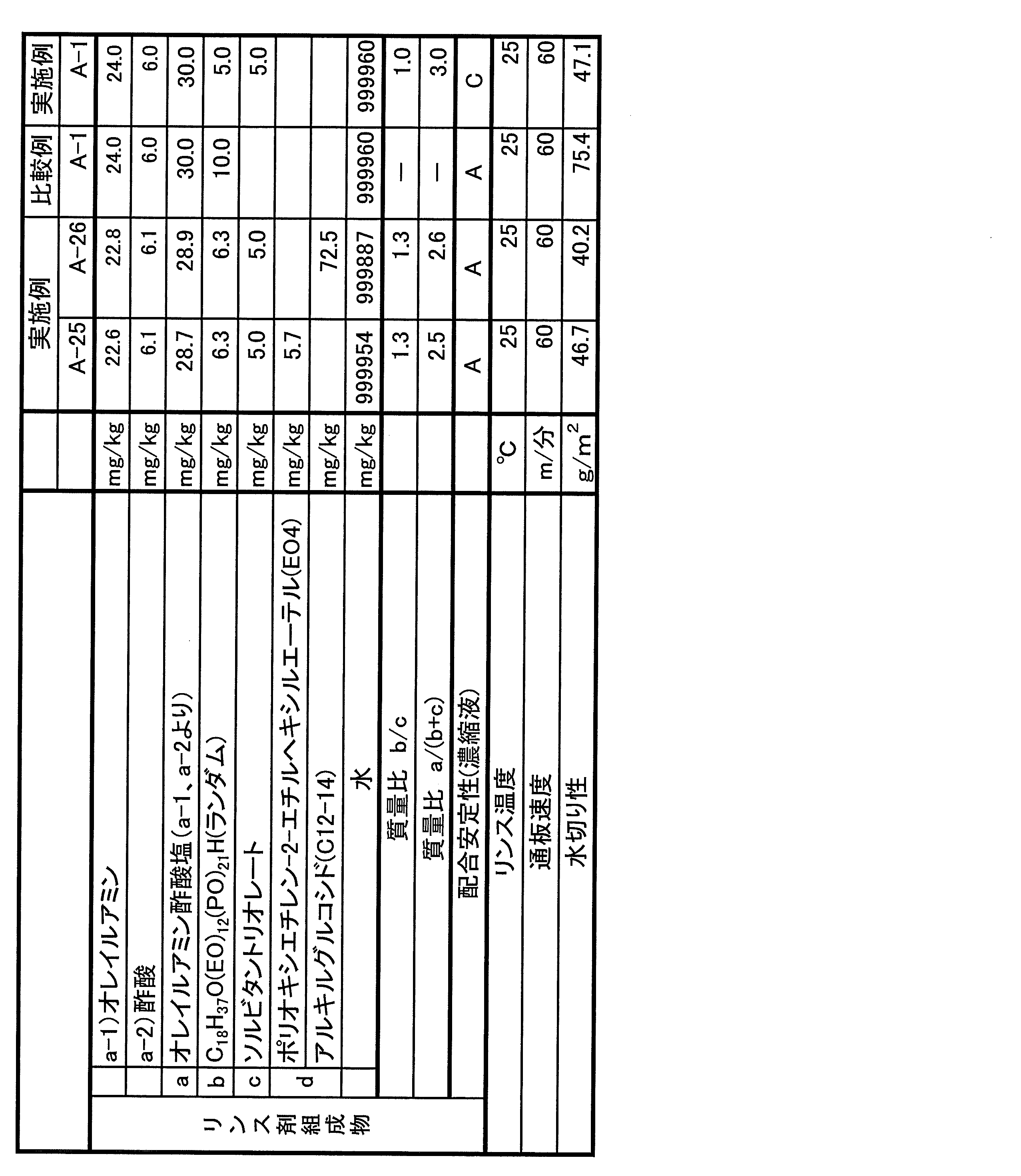 Figure JPOXMLDOC01-appb-T000012