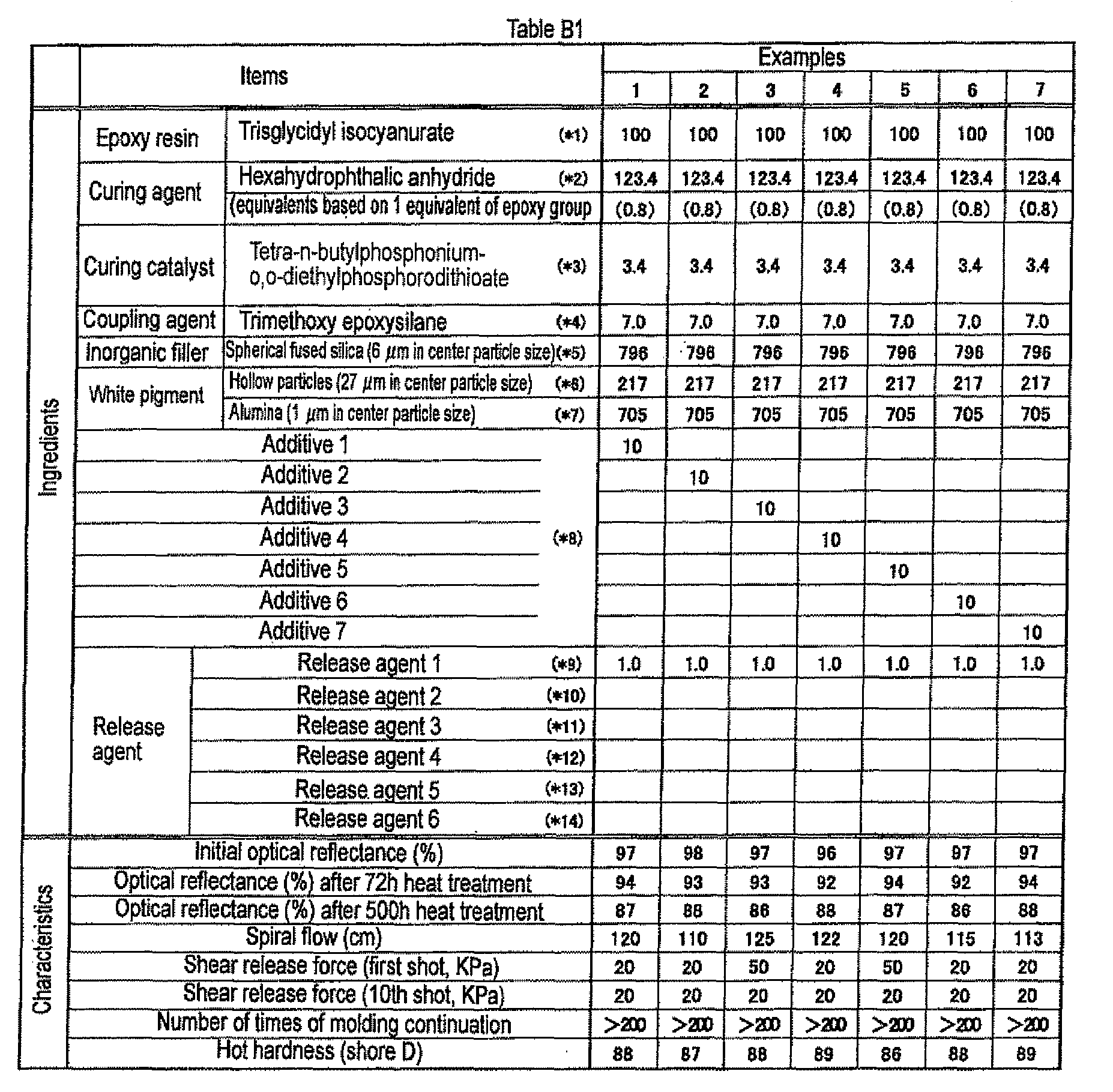 Figure imgb0011