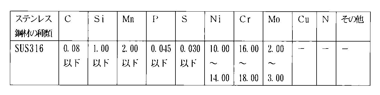 Figure JPOXMLDOC01-appb-T000003