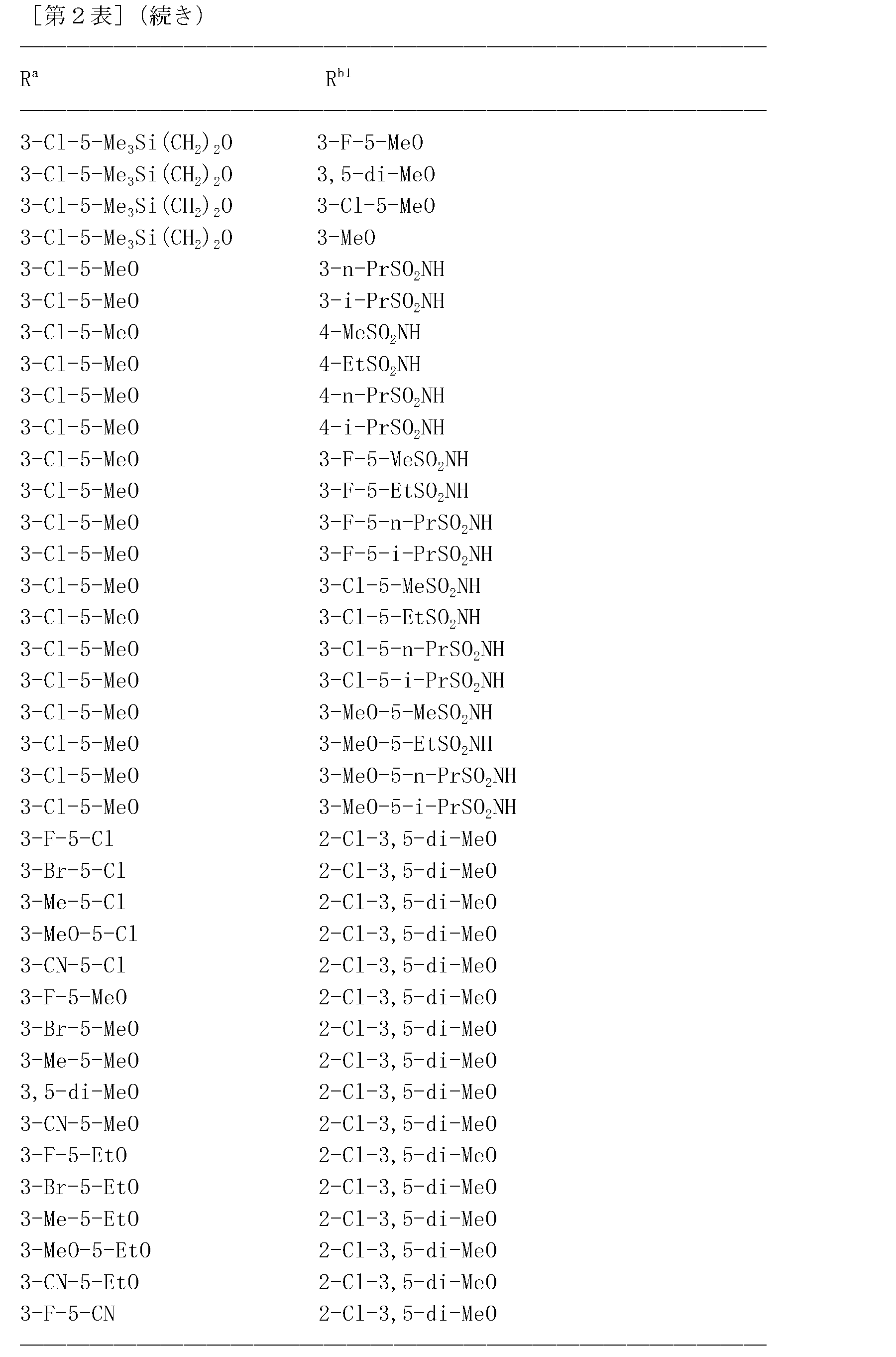 Figure JPOXMLDOC01-appb-T000195