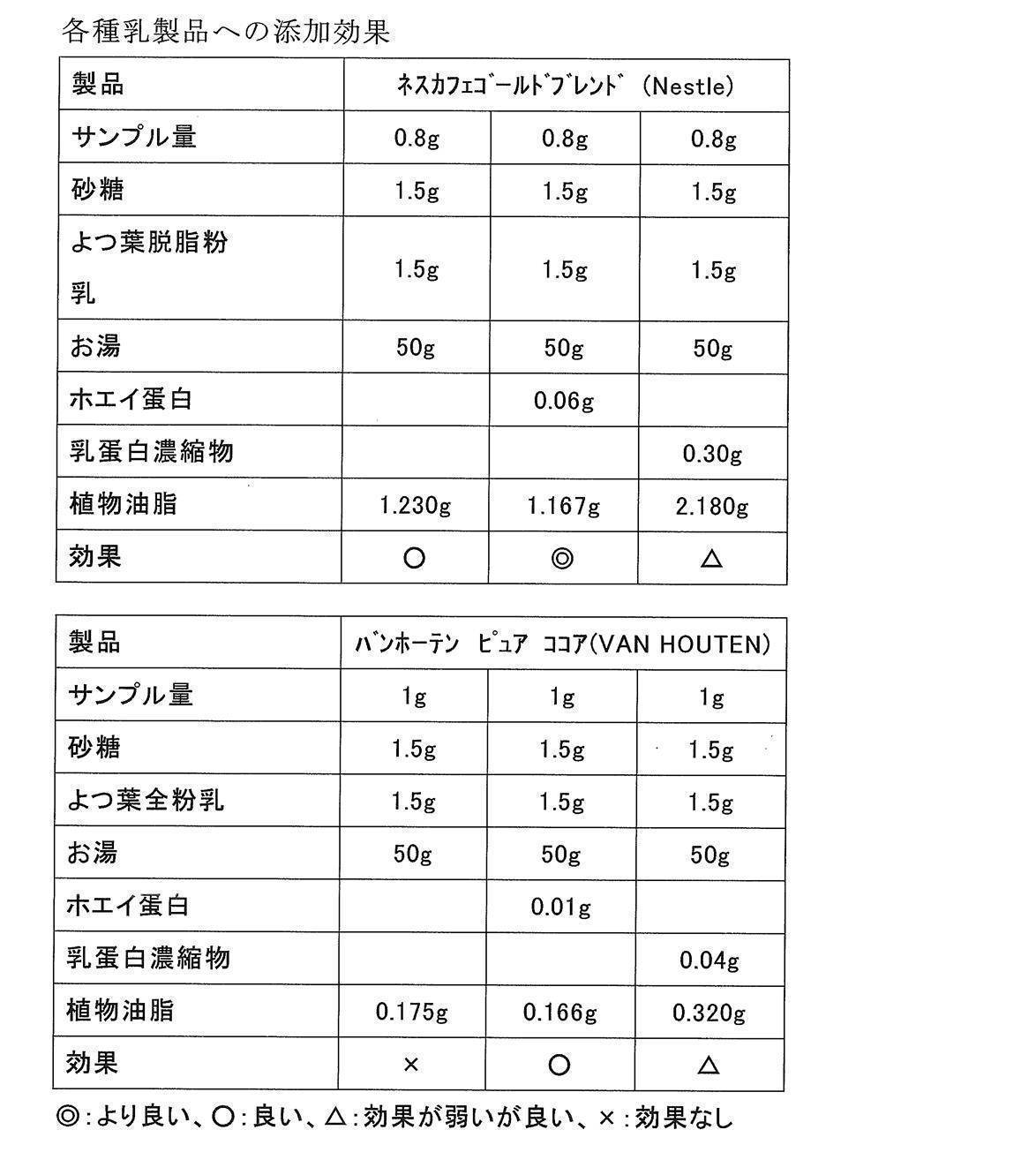 Figure JPOXMLDOC01-appb-T000004