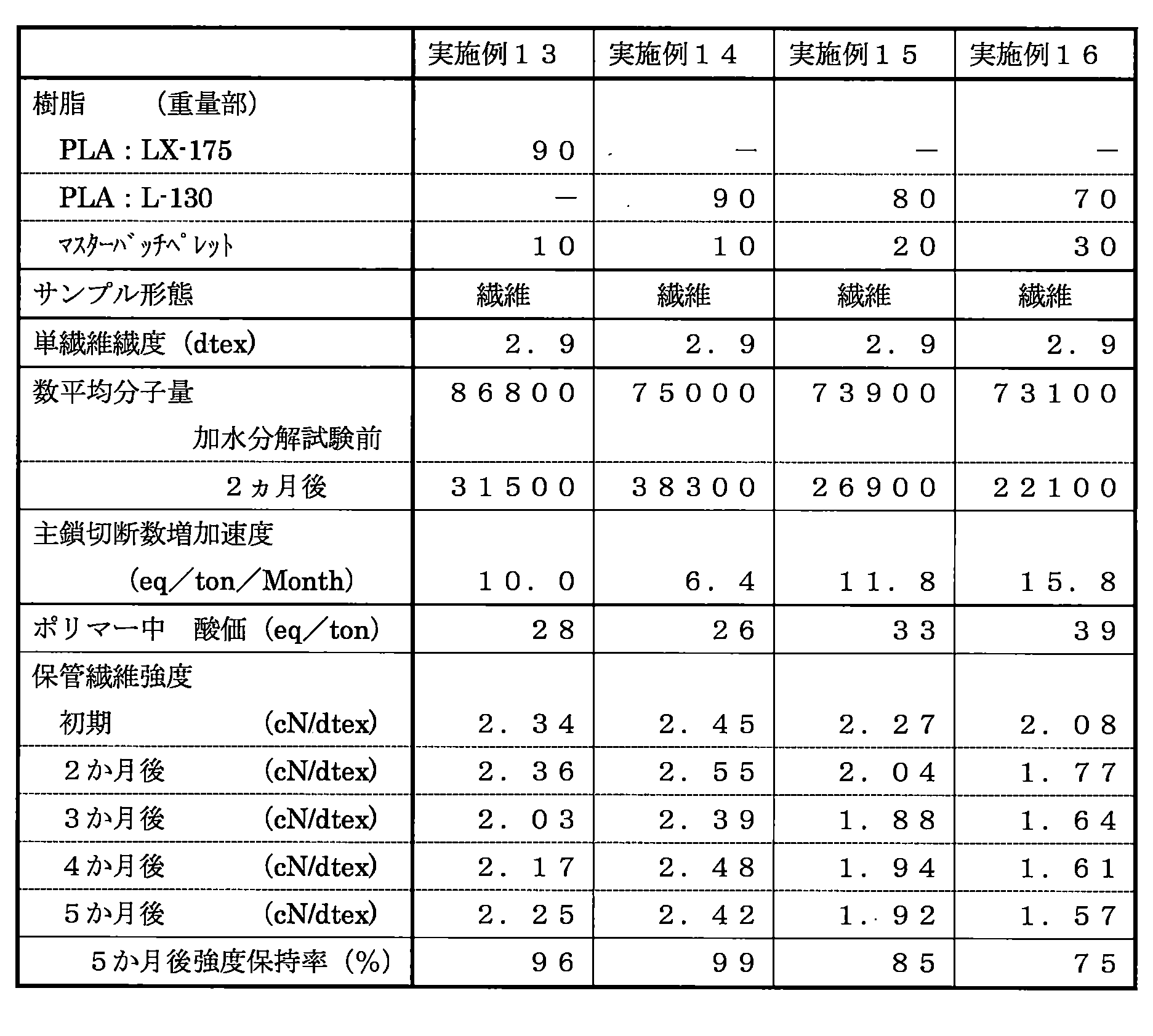 Figure JPOXMLDOC01-appb-T000008