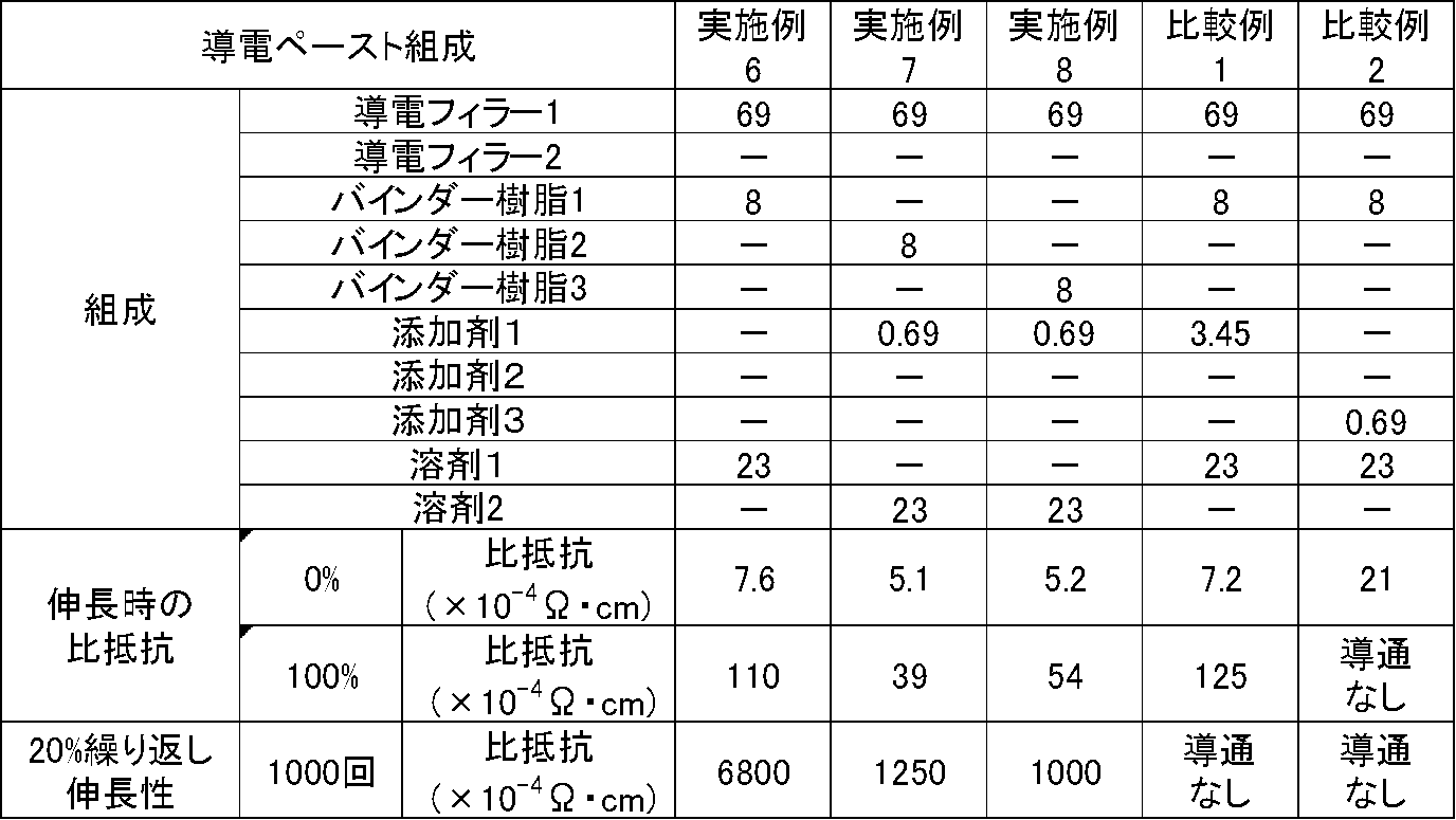 Figure JPOXMLDOC01-appb-T000003