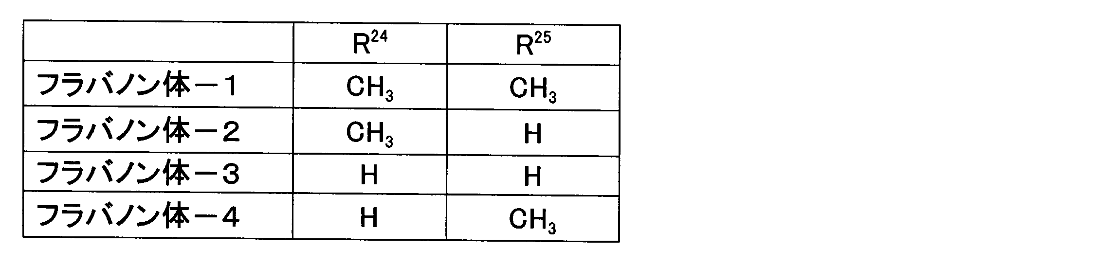 Figure JPOXMLDOC01-appb-T000012