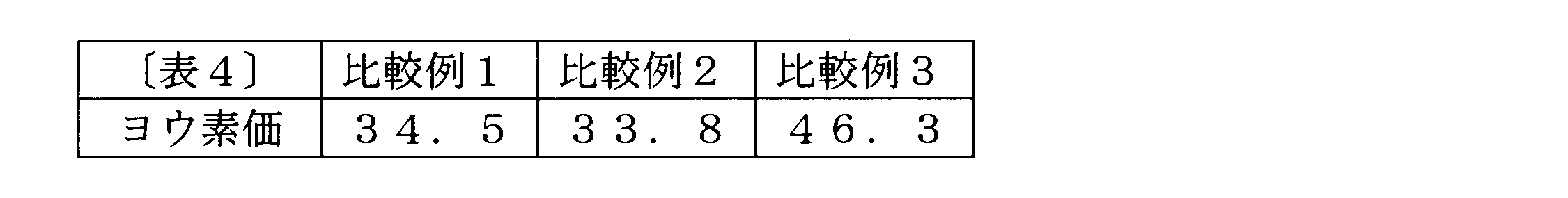Figure JPOXMLDOC01-appb-T000004