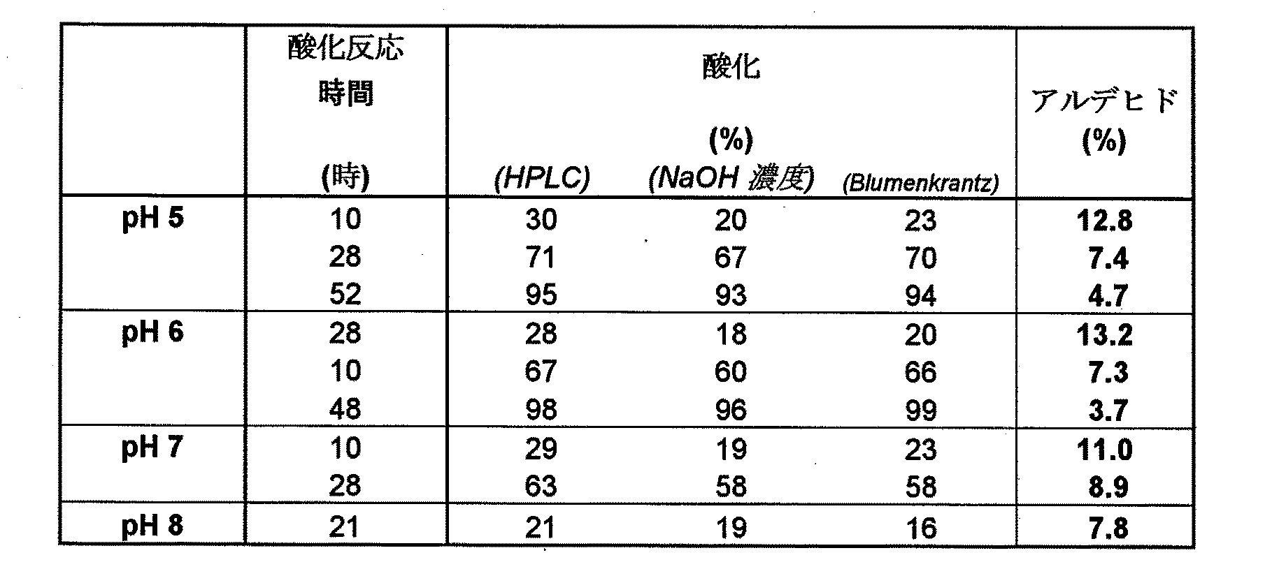 Figure 0004786549