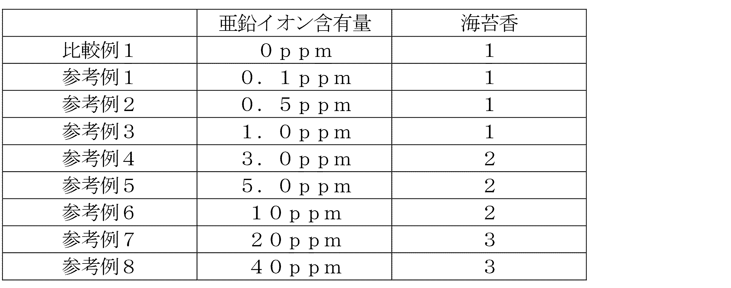 Figure JPOXMLDOC01-appb-T000002