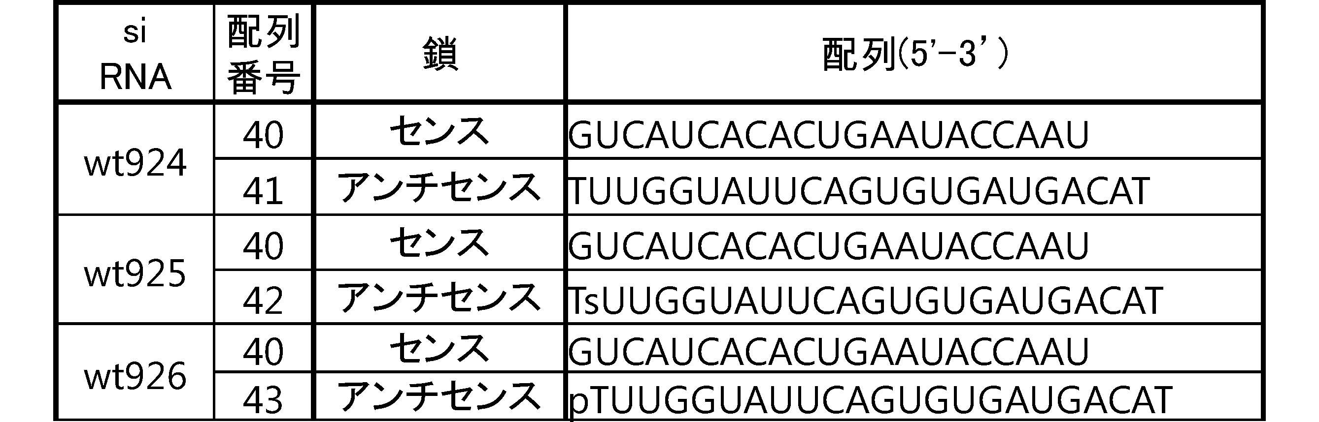Figure JPOXMLDOC01-appb-T000067
