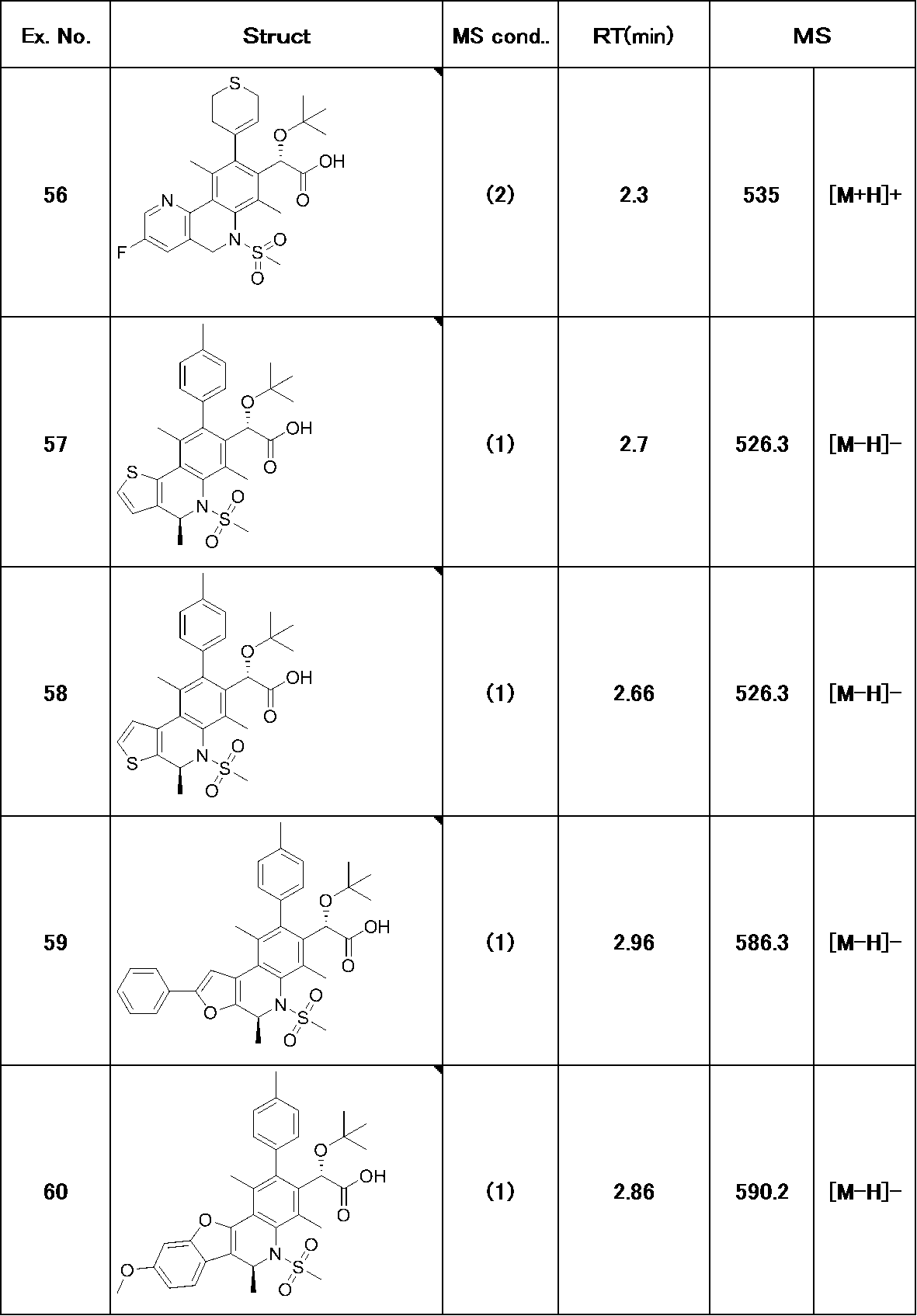 Figure JPOXMLDOC01-appb-T000208