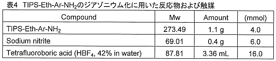 Figure JPOXMLDOC01-appb-T000006
