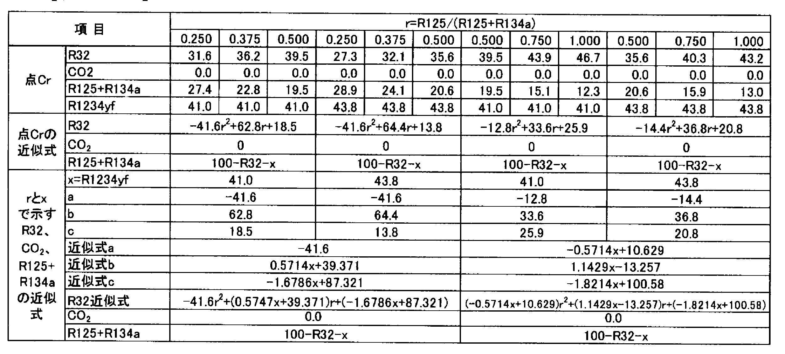 Figure JPOXMLDOC01-appb-T000135